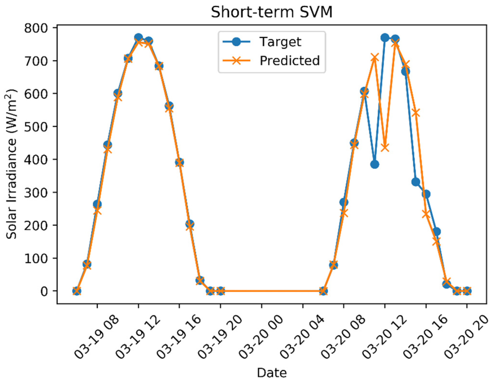 Applsci 12 00134 g012 550