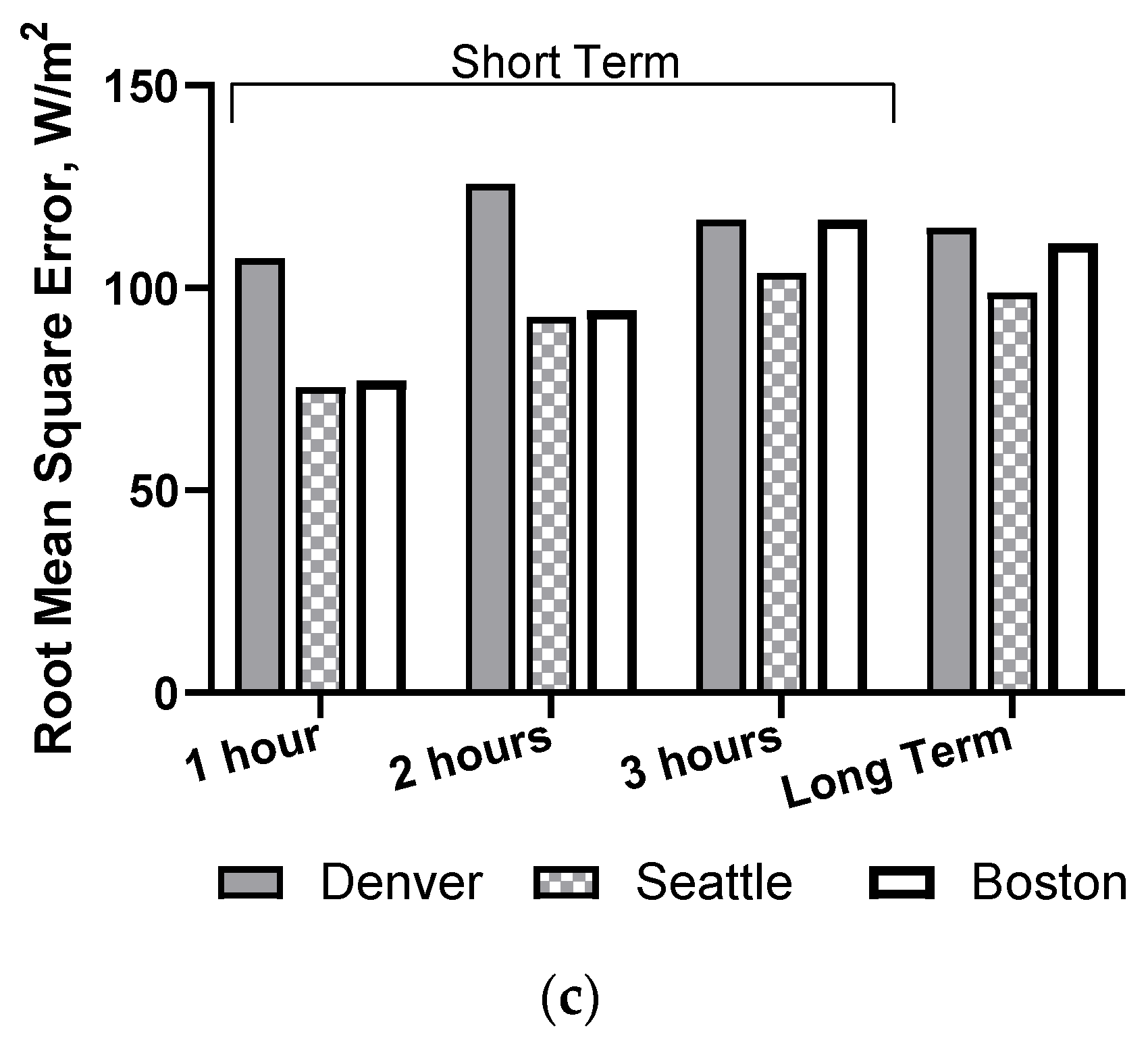 Applsci 12 00134 g013b 550