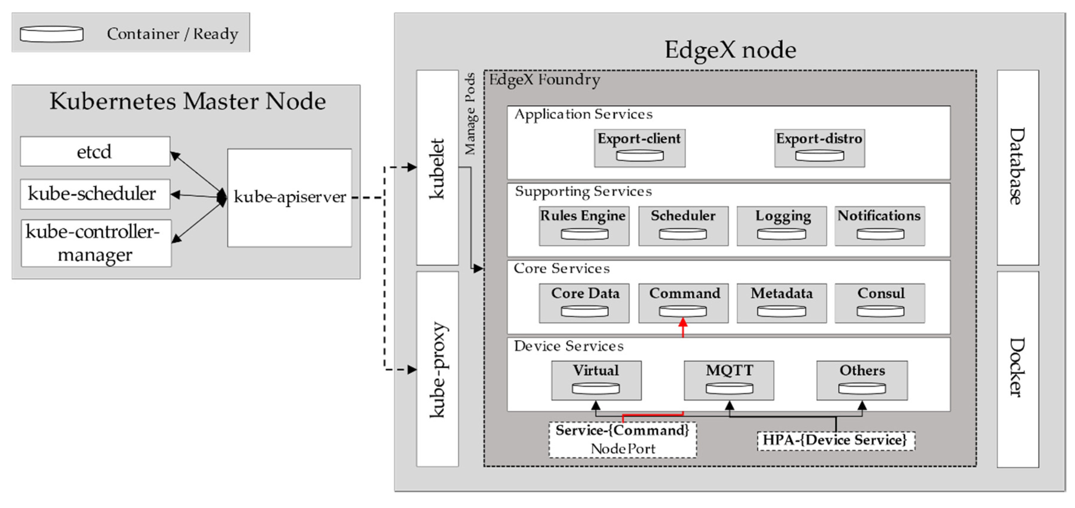 Applsci 12 00140 g002 550