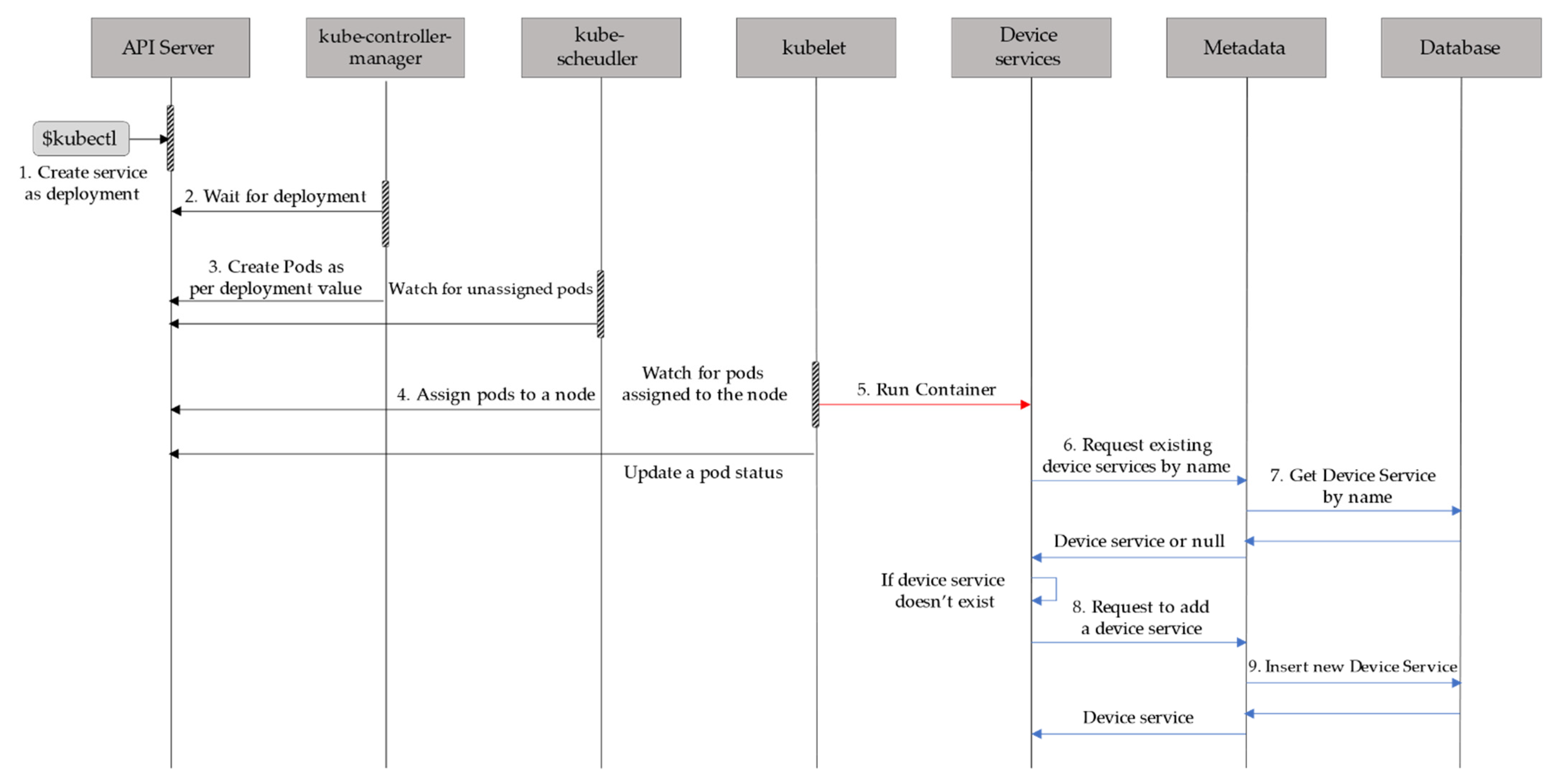 Applsci 12 00140 g003 550
