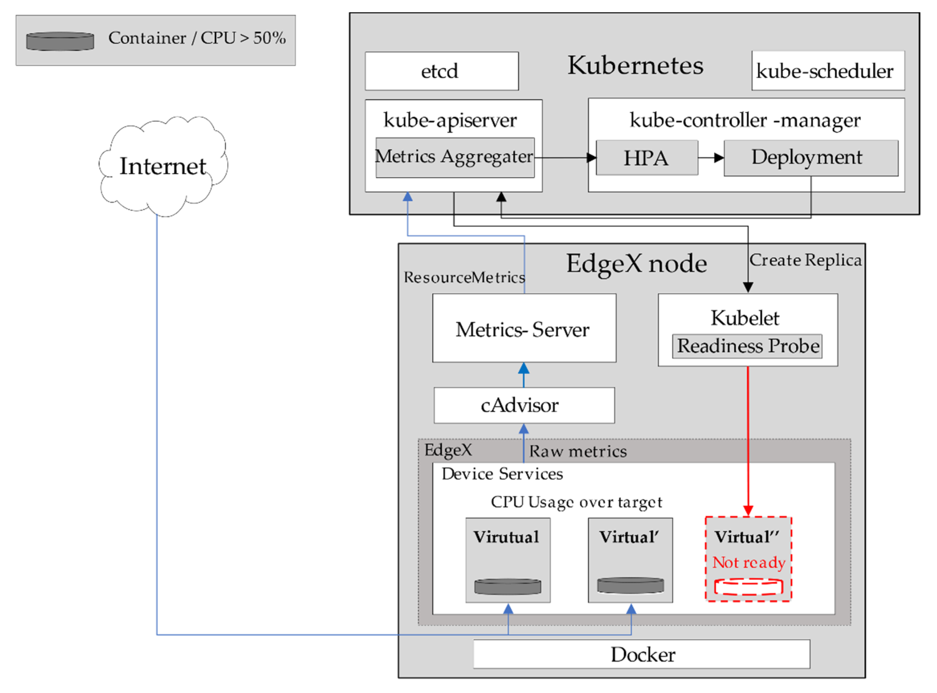 Applsci 12 00140 g004 550