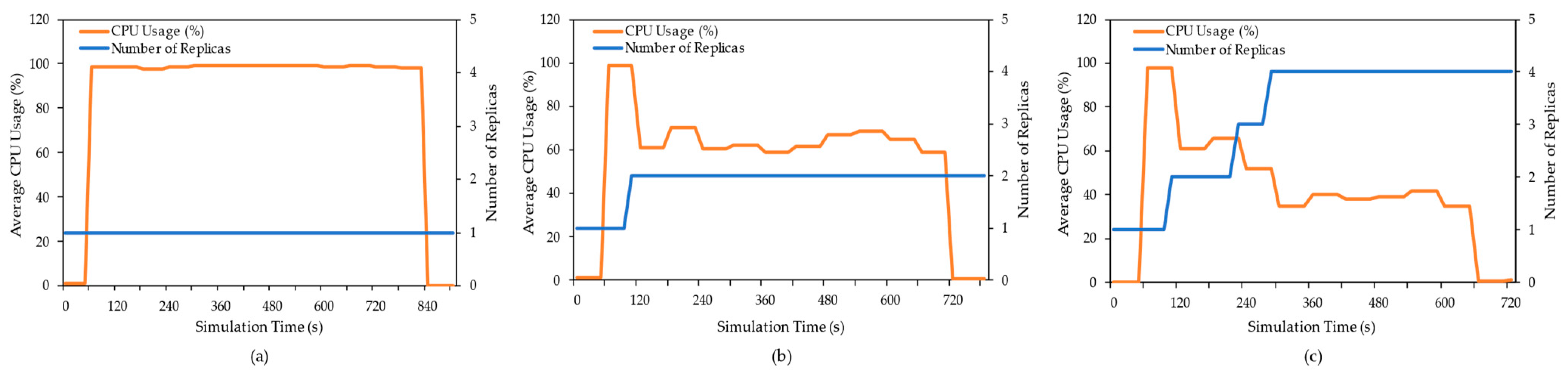 Applsci 12 00140 g006 550
