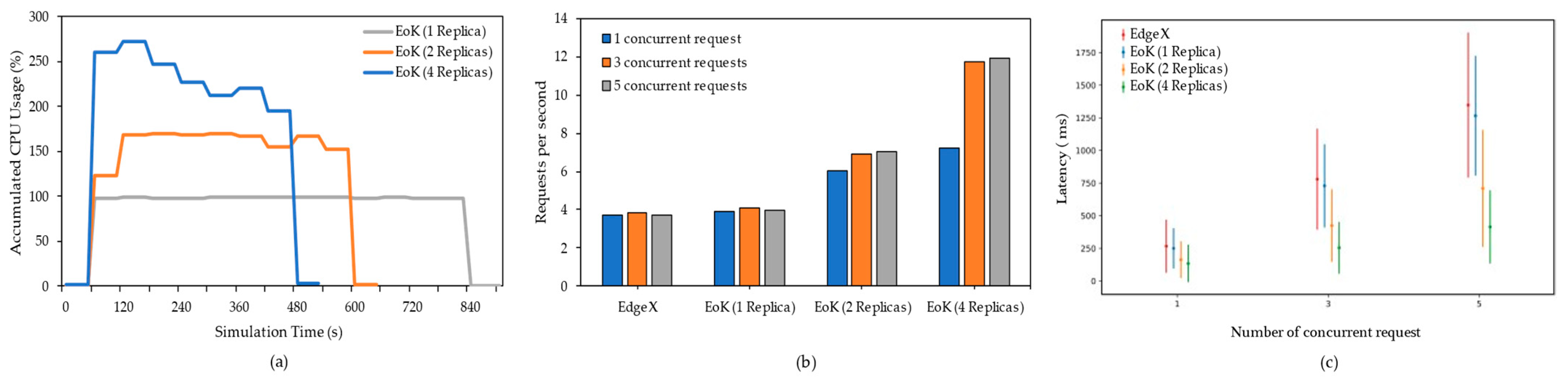 Applsci 12 00140 g007 550