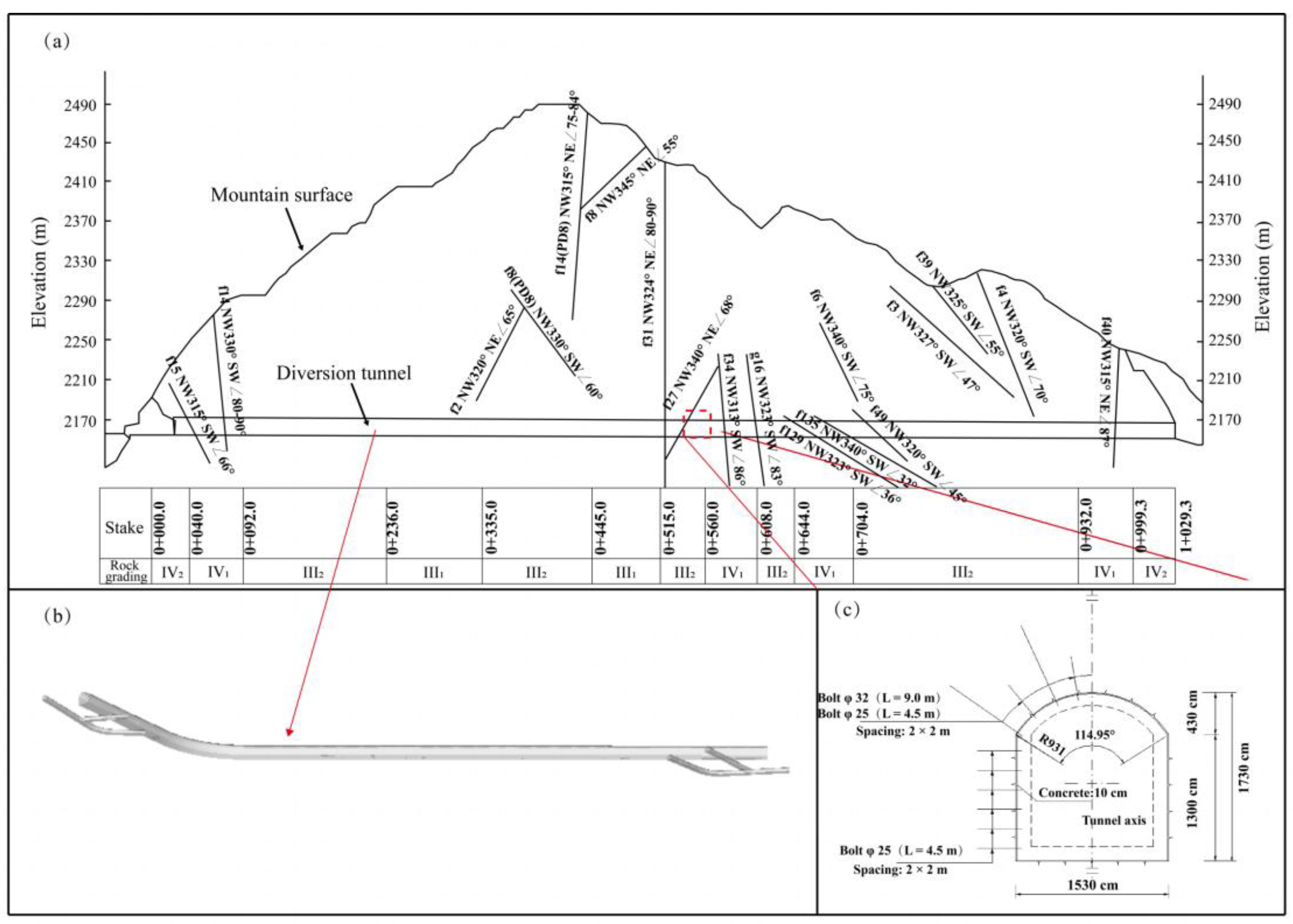 Applsci 12 00149 g002