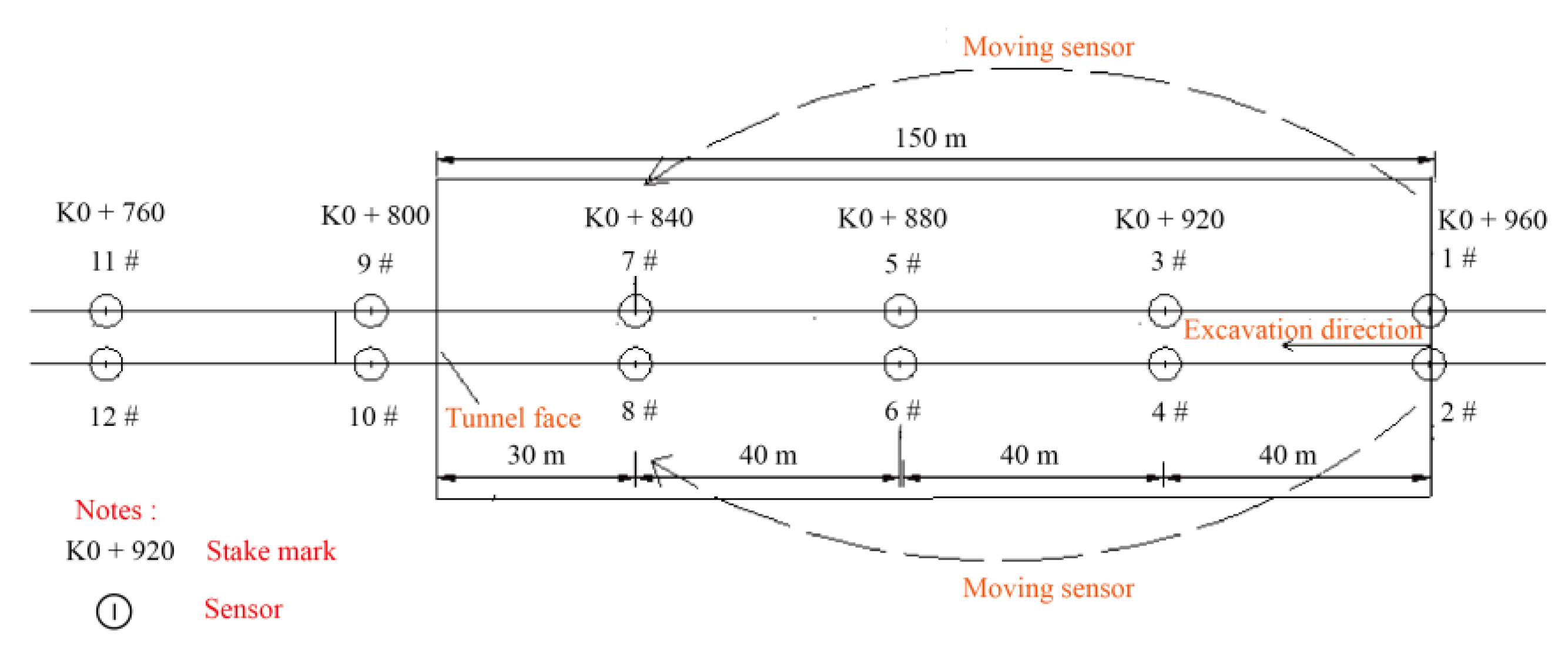 Applsci 12 00149 g004