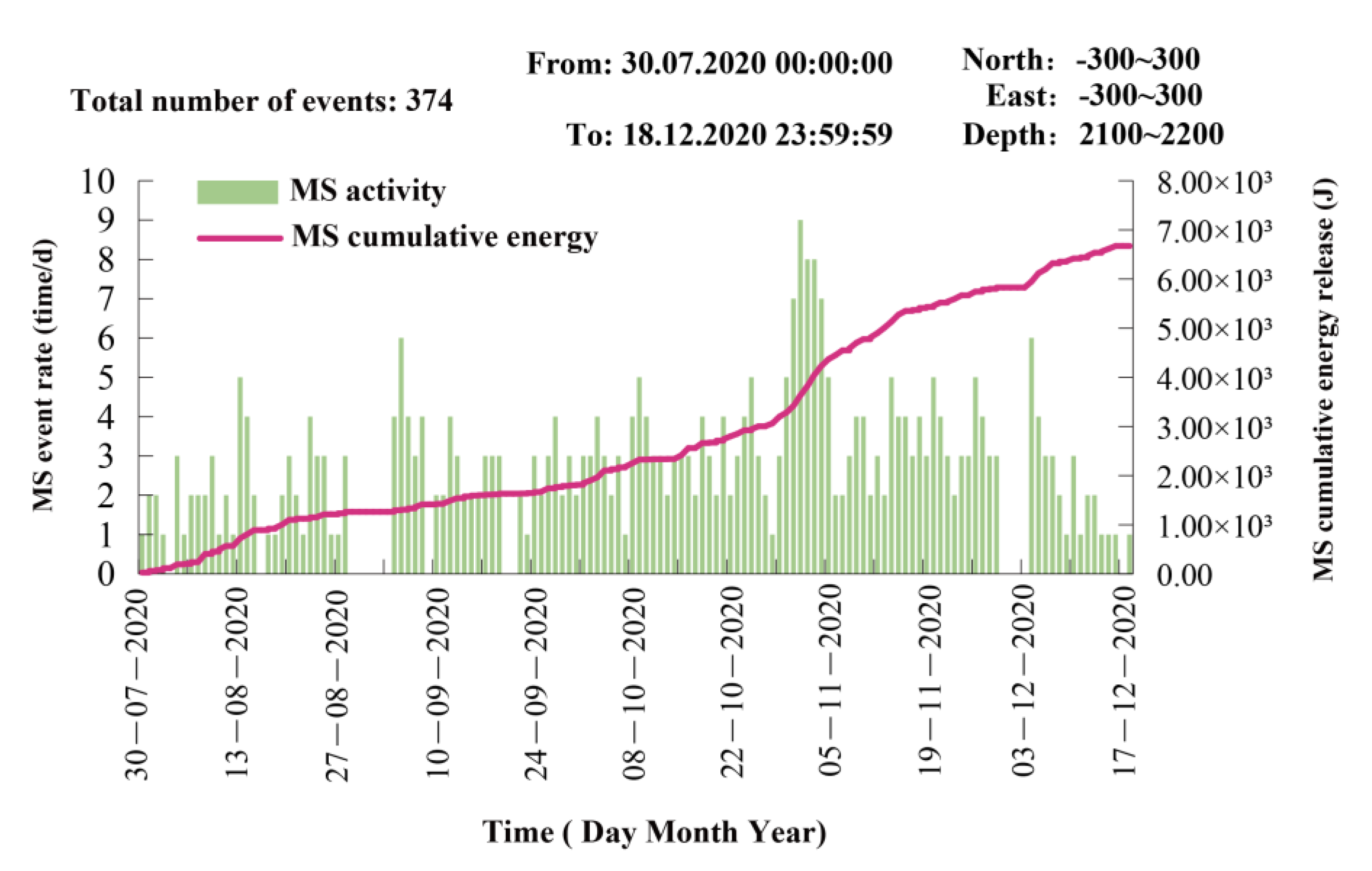 Applsci 12 00149 g006