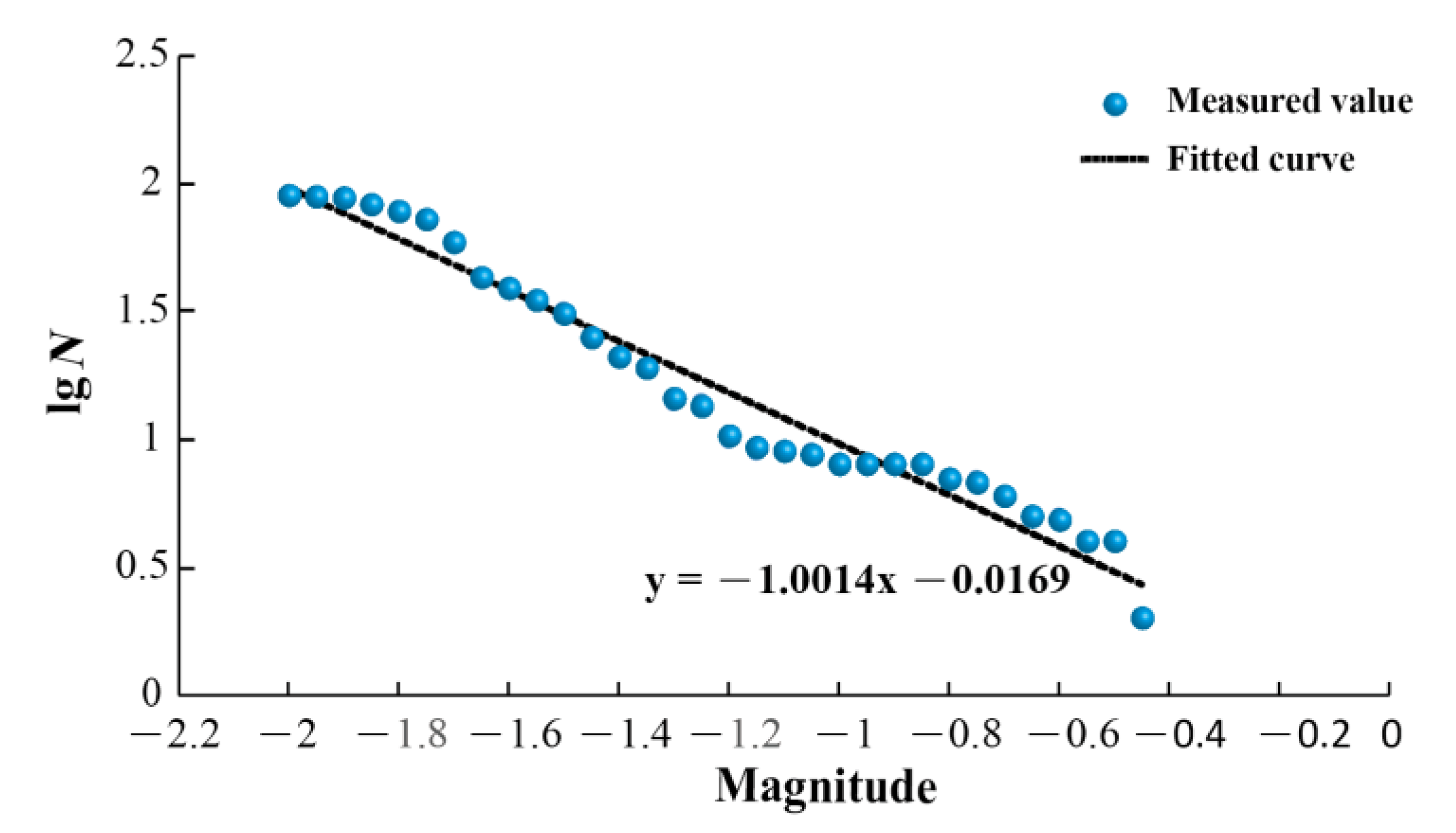 Applsci 12 00149 g009