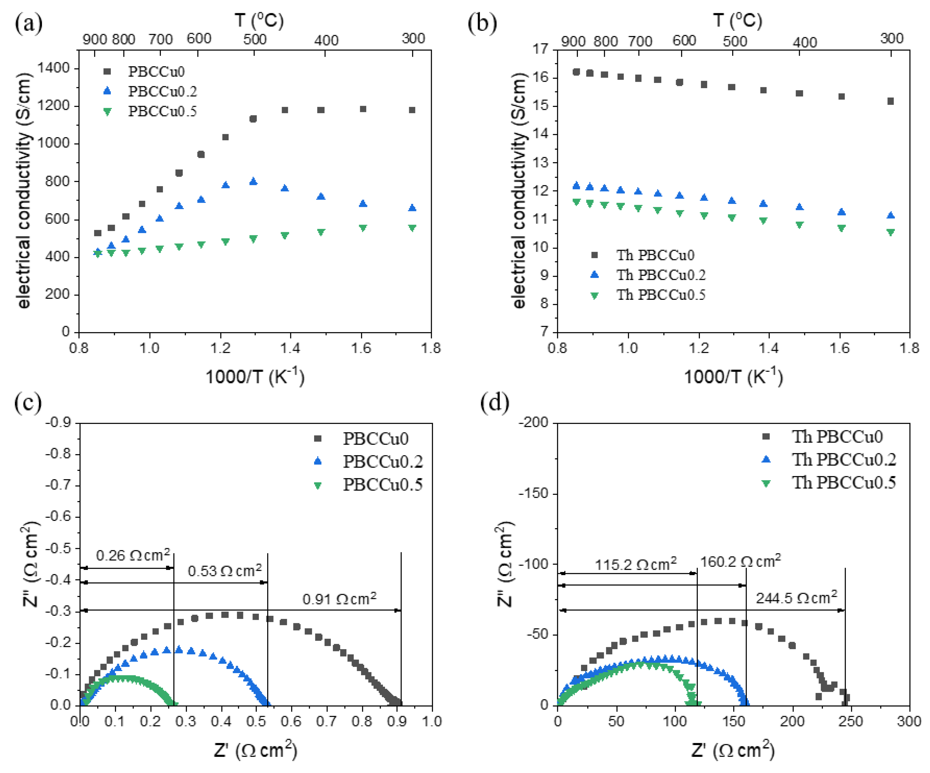 Applsci 12 00151 g005 550