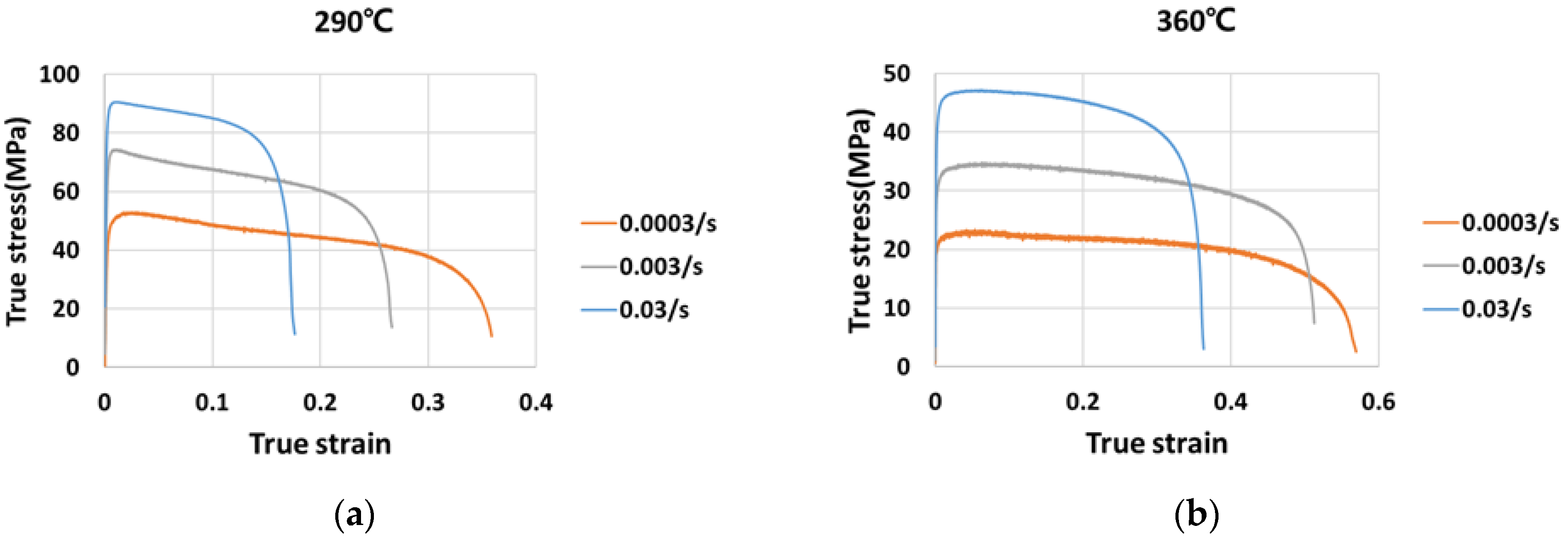 Applsci 12 00152 g004a 550
