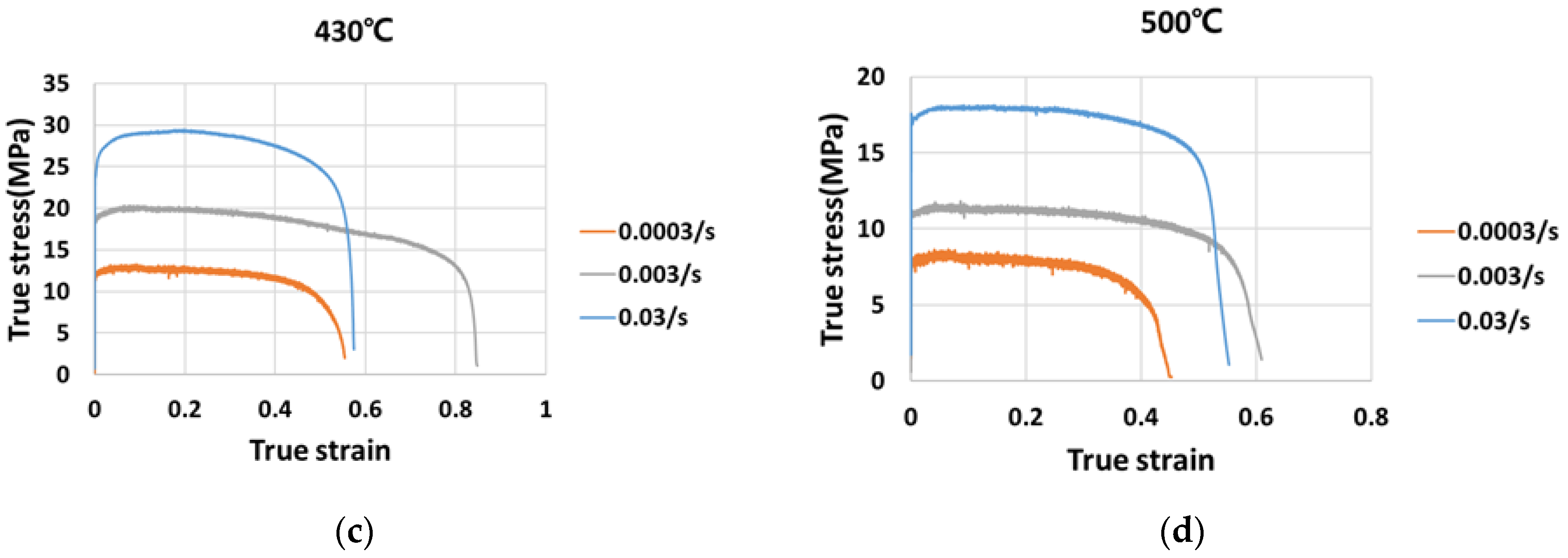 Applsci 12 00152 g004b 550
