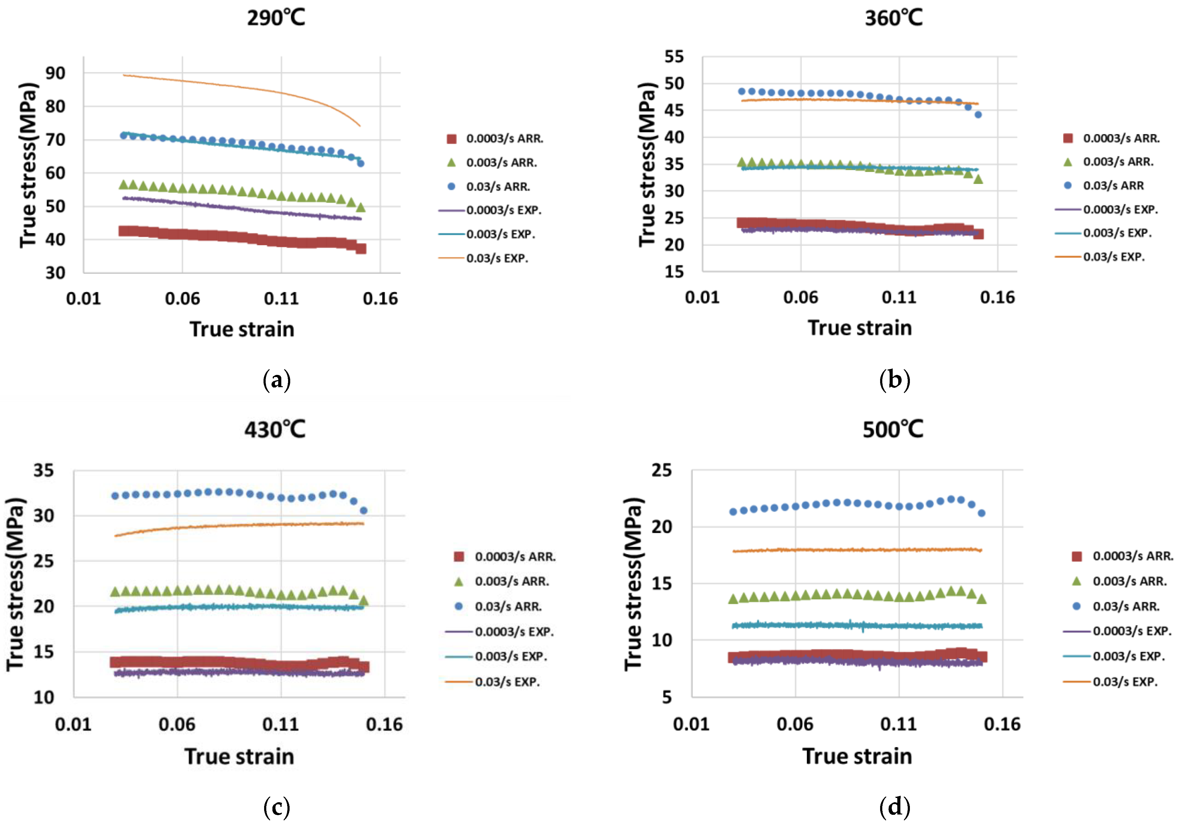 Applsci 12 00152 g005 550