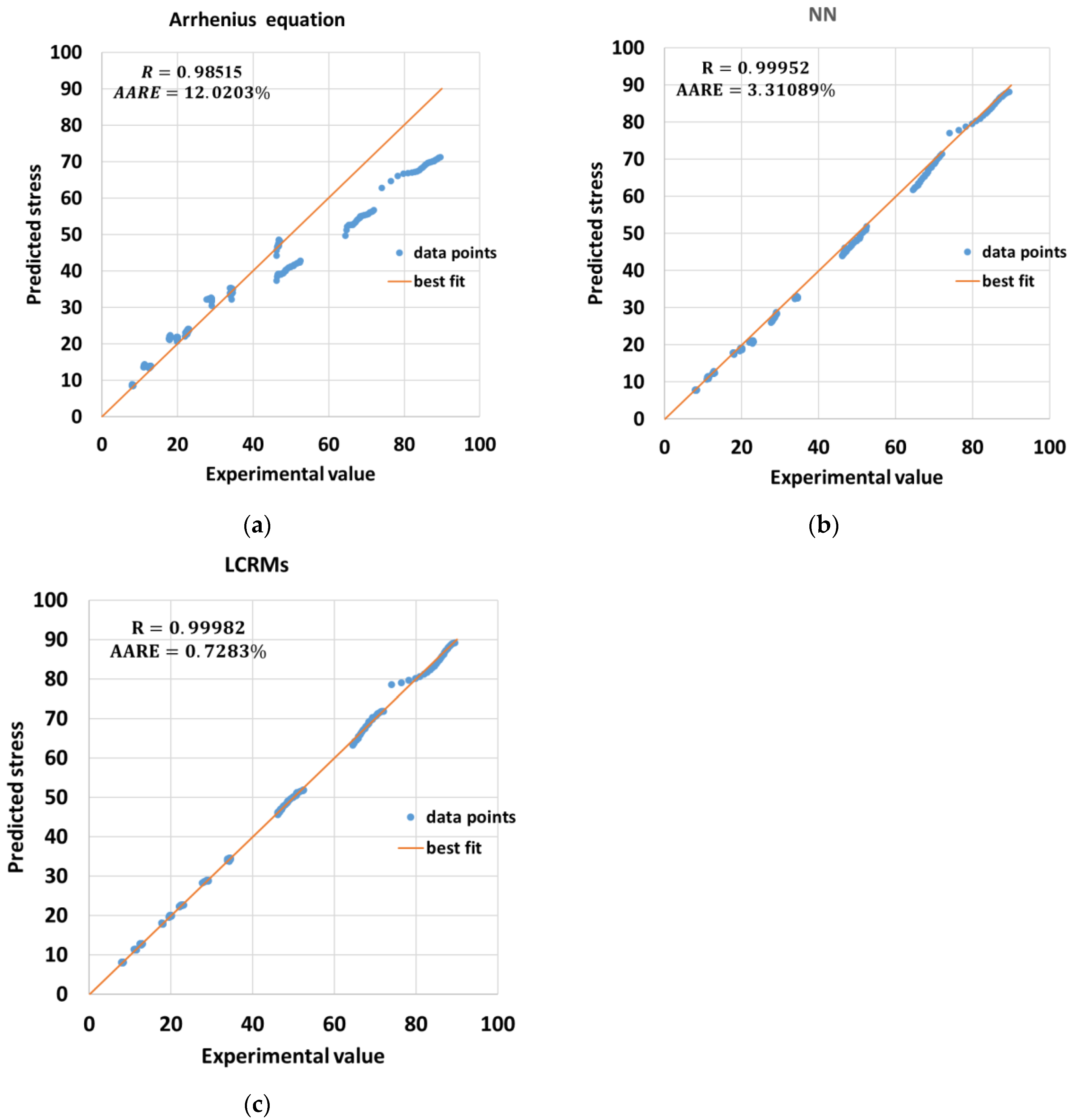 Applsci 12 00152 g008 550