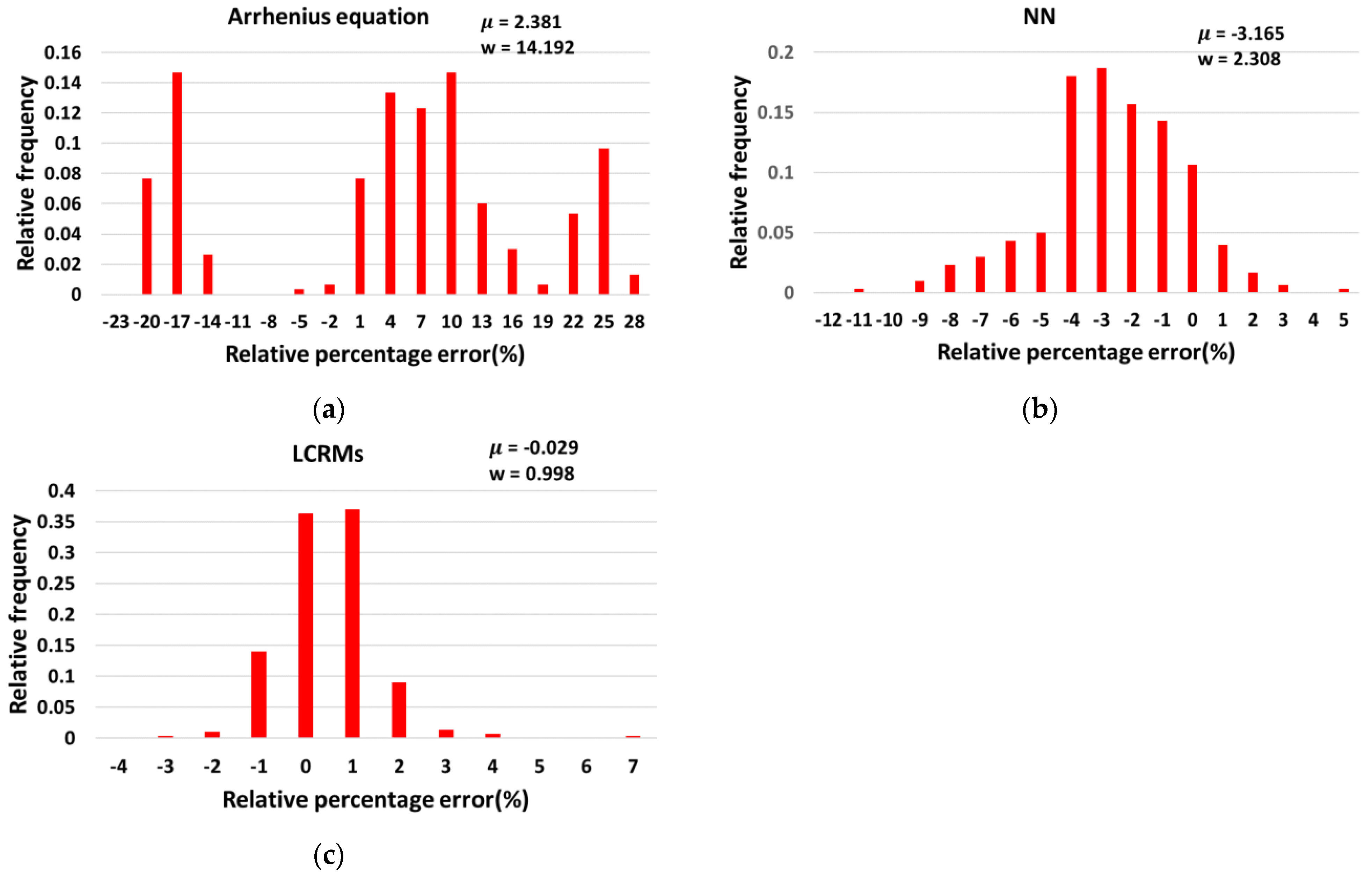 Applsci 12 00152 g009 550