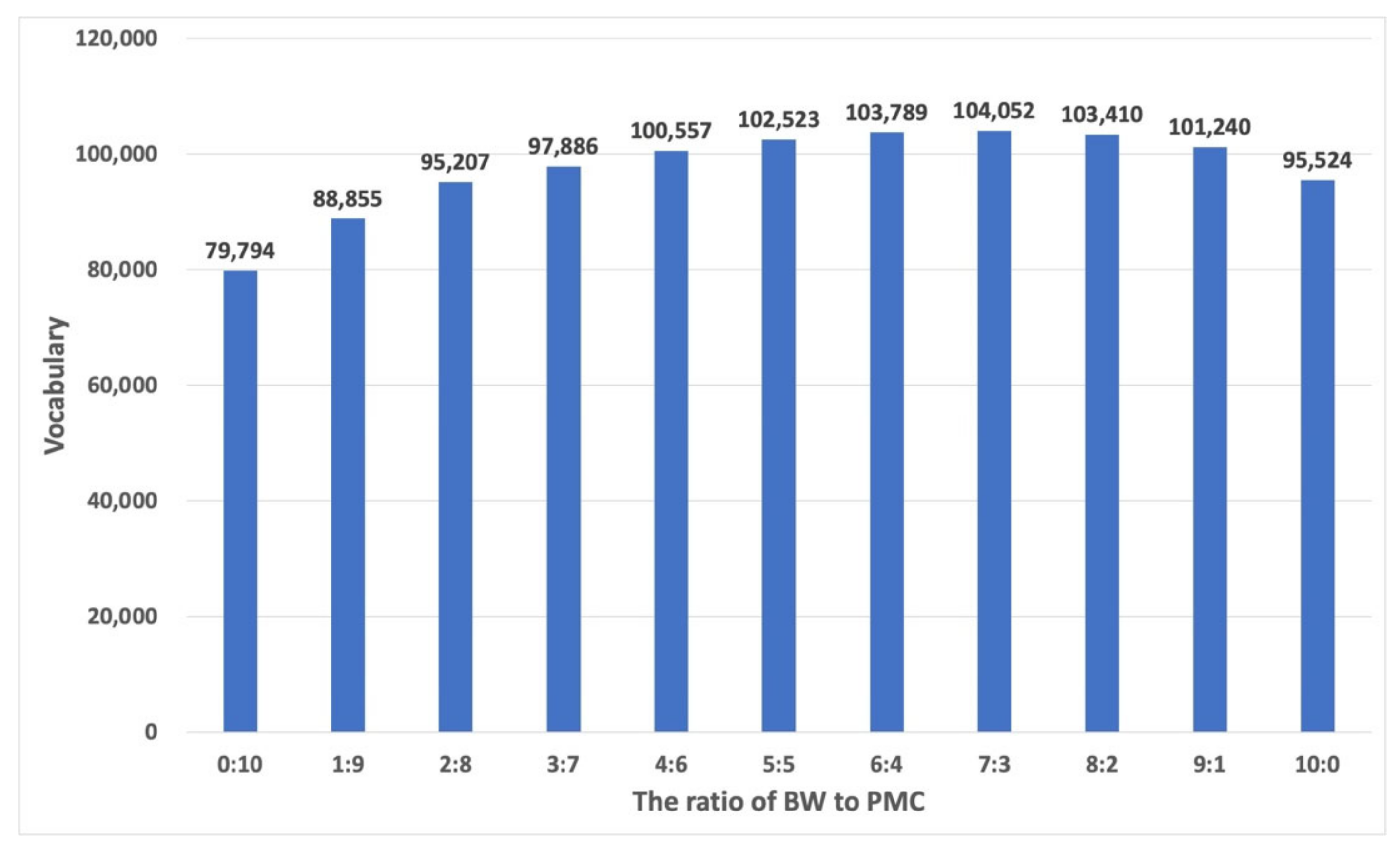 Applsci 12 00154 g003 550