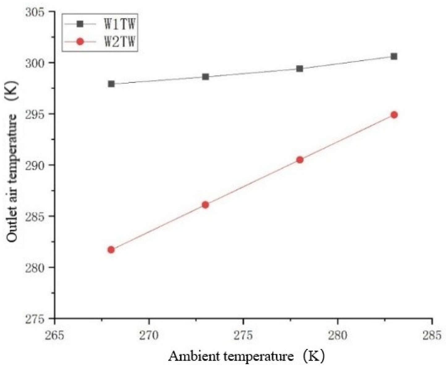 Applsci 12 00156 g007 550