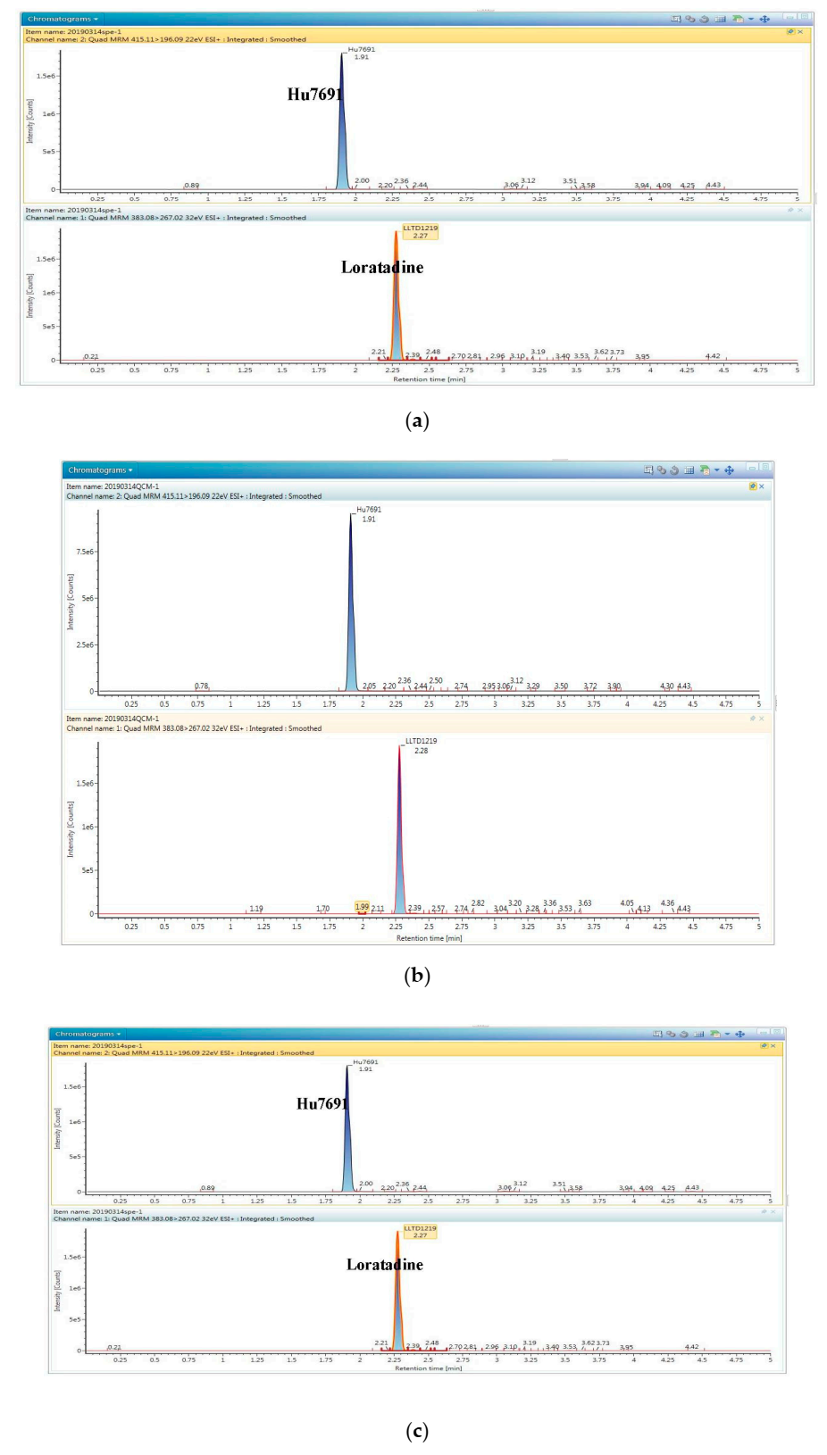 Applsci 12 00158 g002