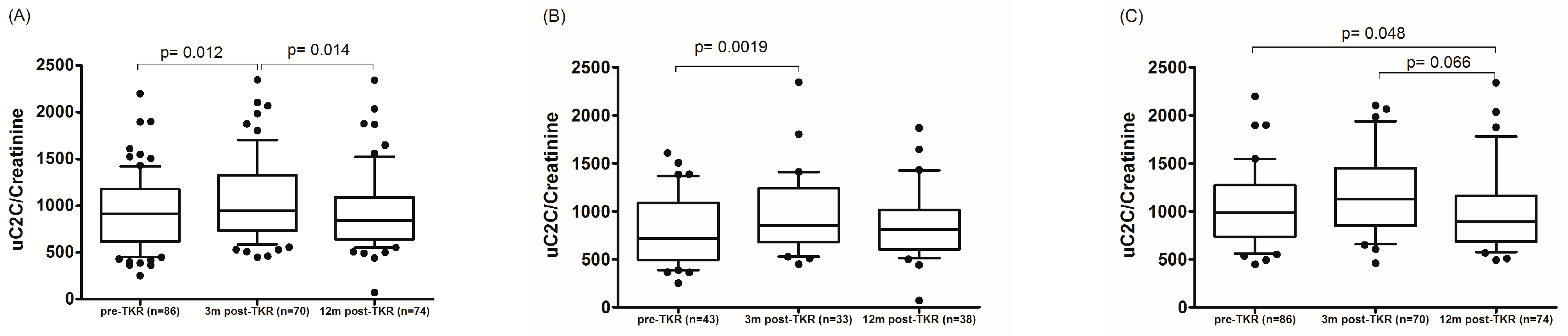 Applsci 12 00164 g003 Applsci 12 00164 g003