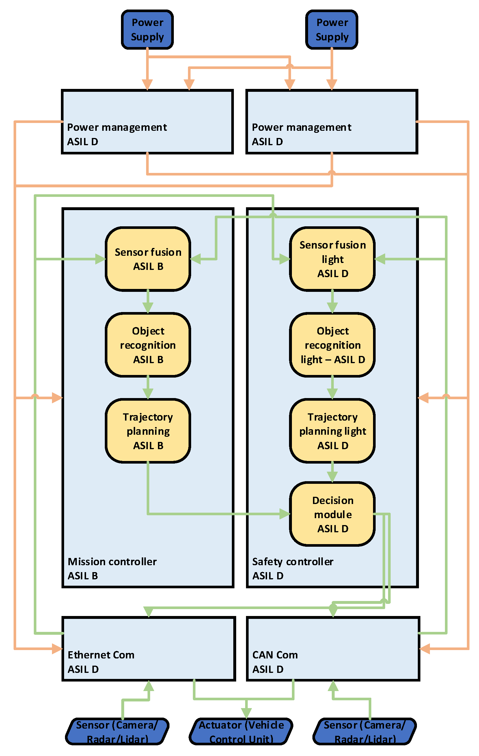 Applsci 12 00168 g002 550