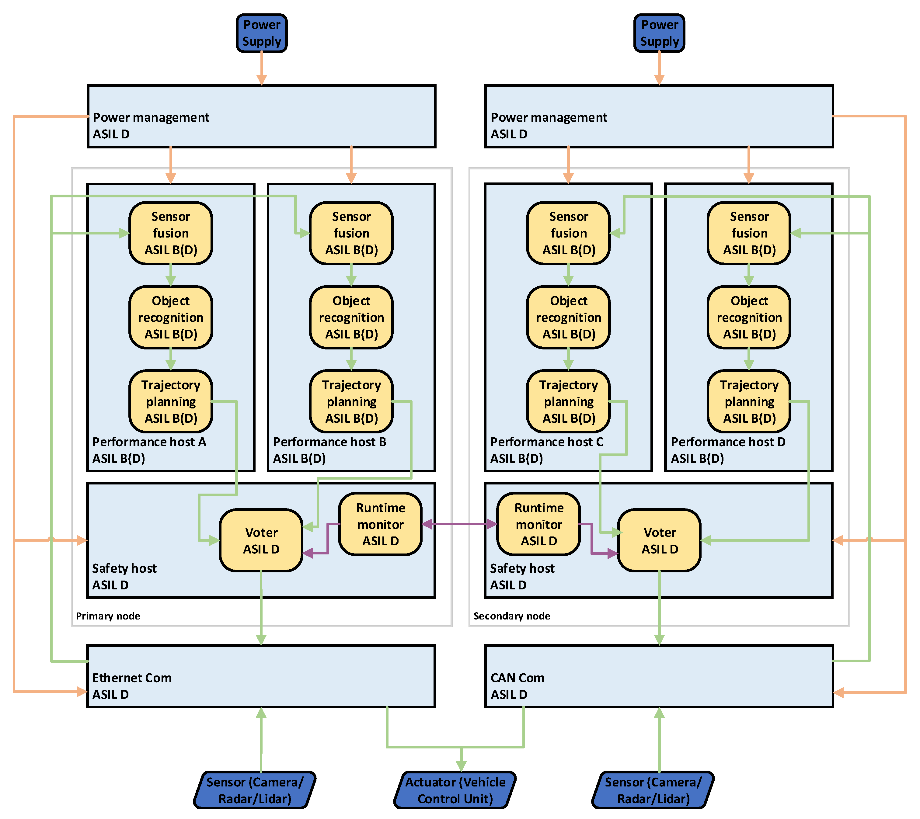 Applsci 12 00168 g003 550
