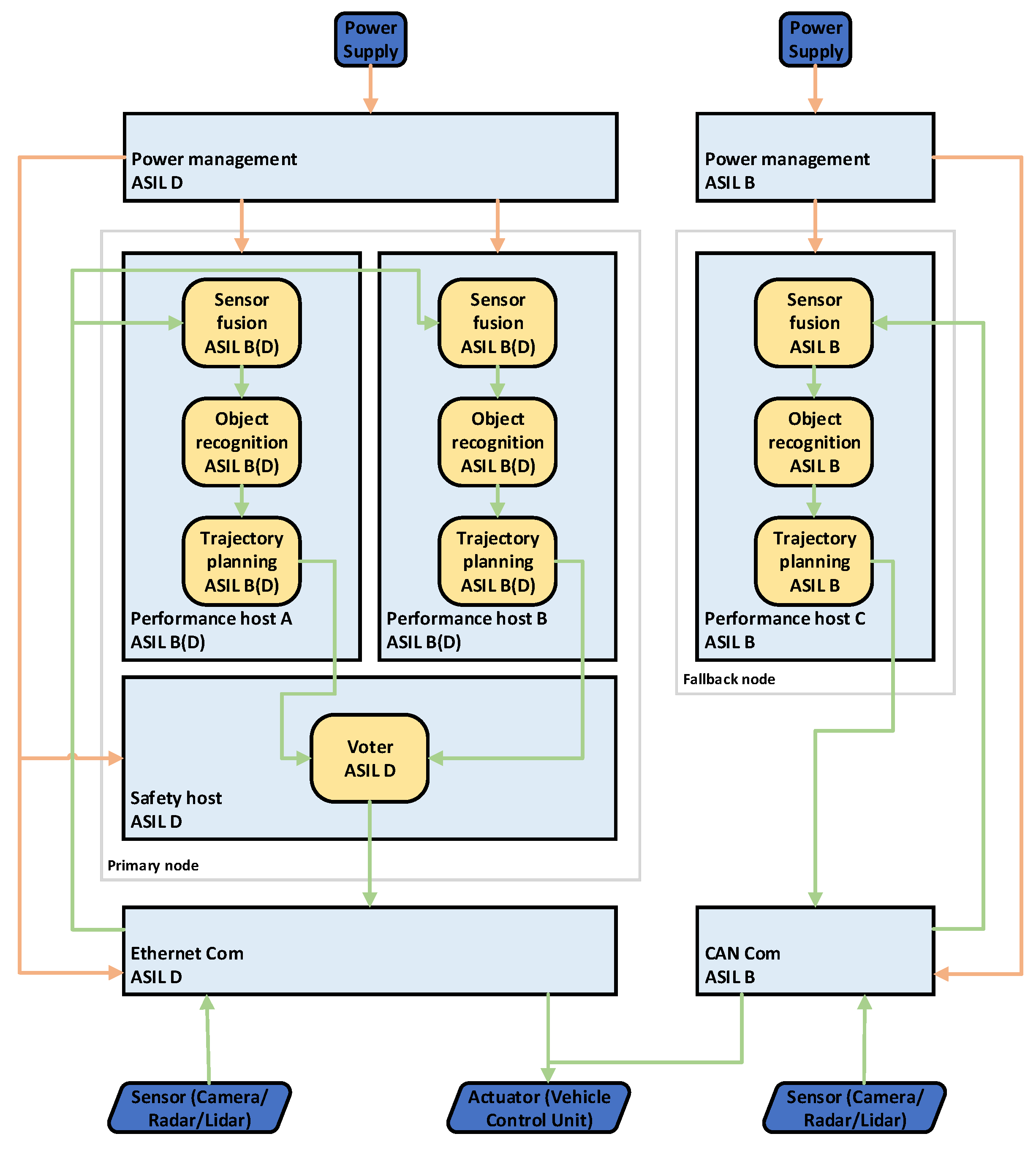 Applsci 12 00168 g004 550