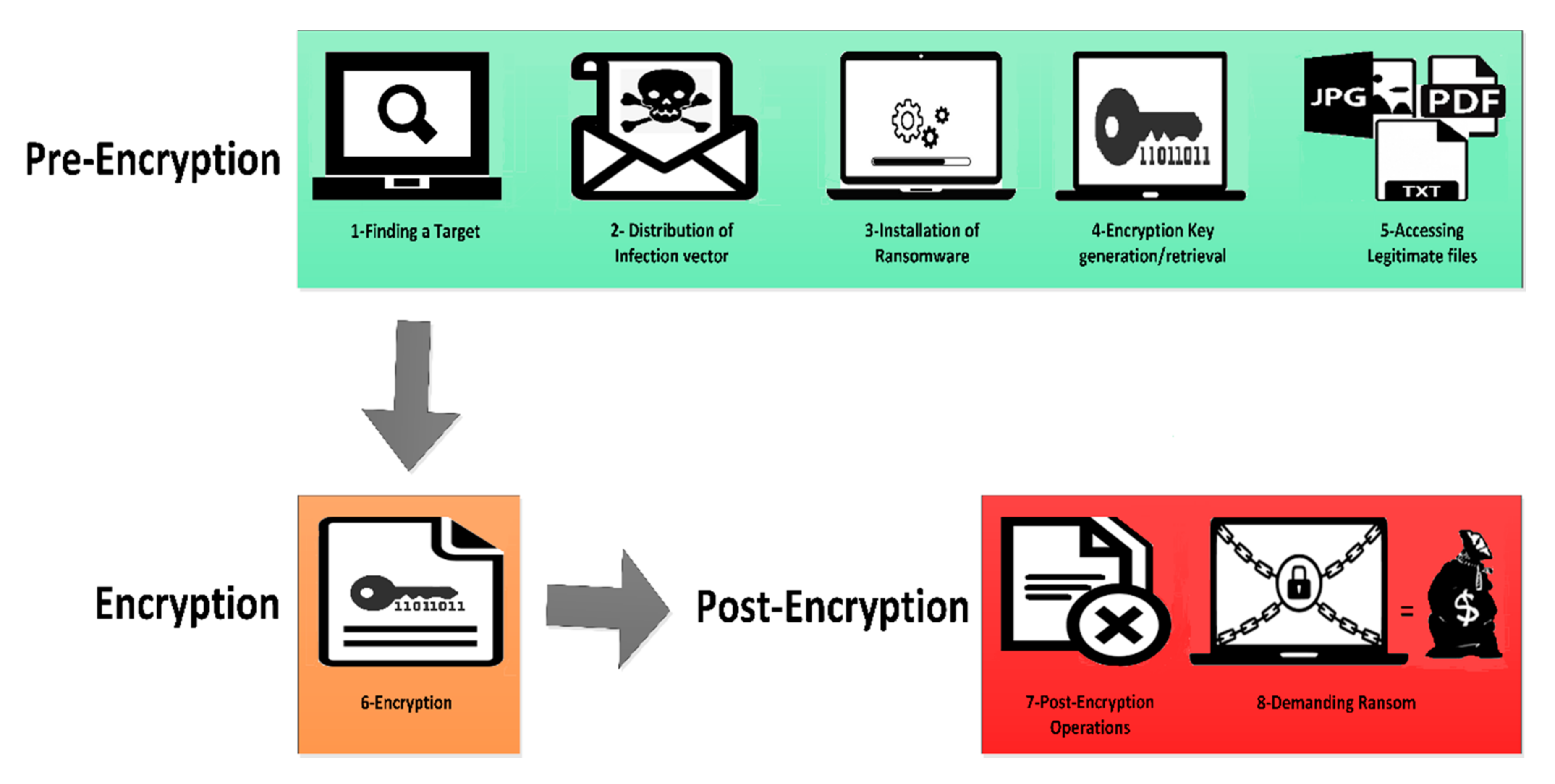PDF] Analysing web-based malware behaviour through client honeypots