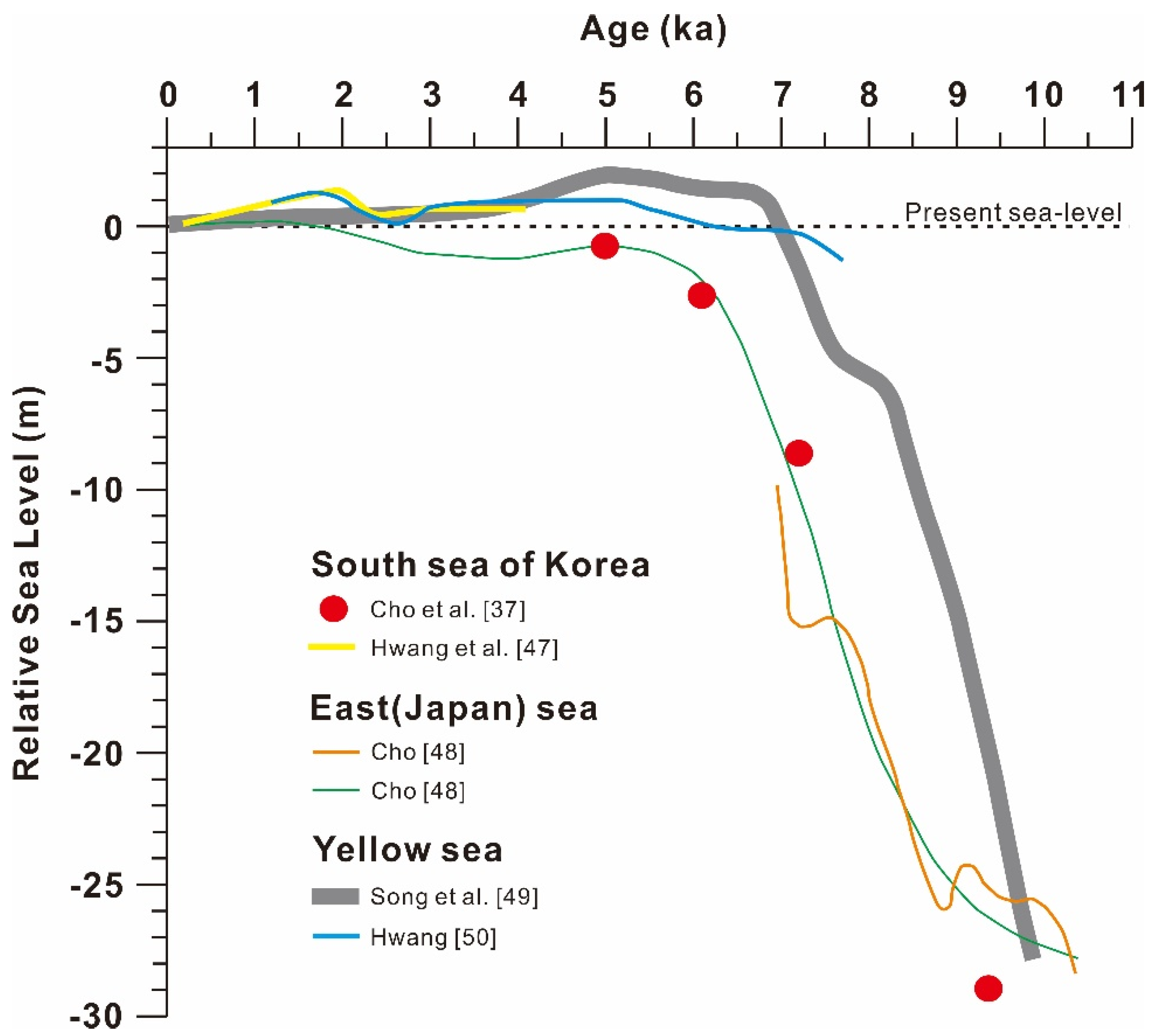 Applsci 12 00177 g008