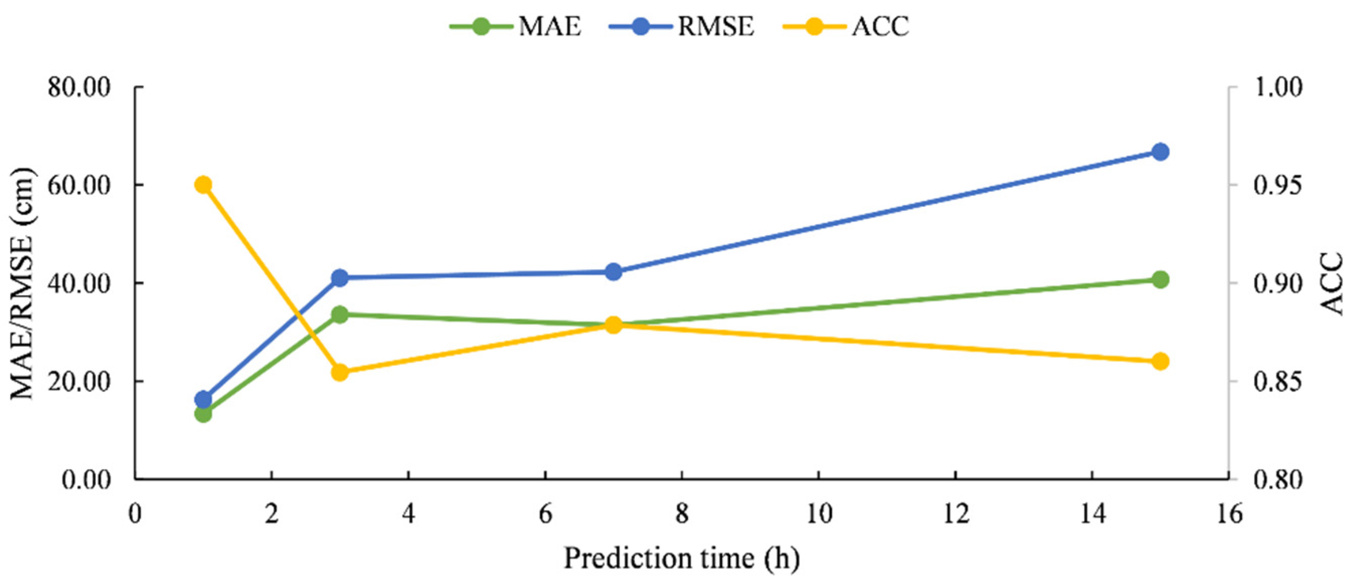 Applsci 12 00181 g006 Applsci 12 00181 g006
