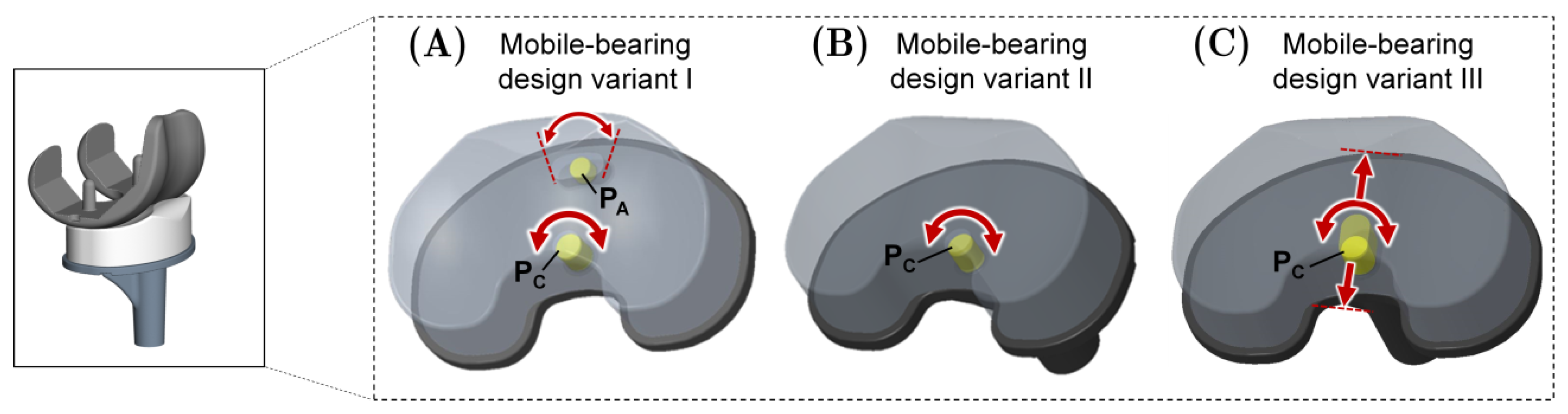 Applied Sciences Free FullText Biomechanical Assessment of Mobile