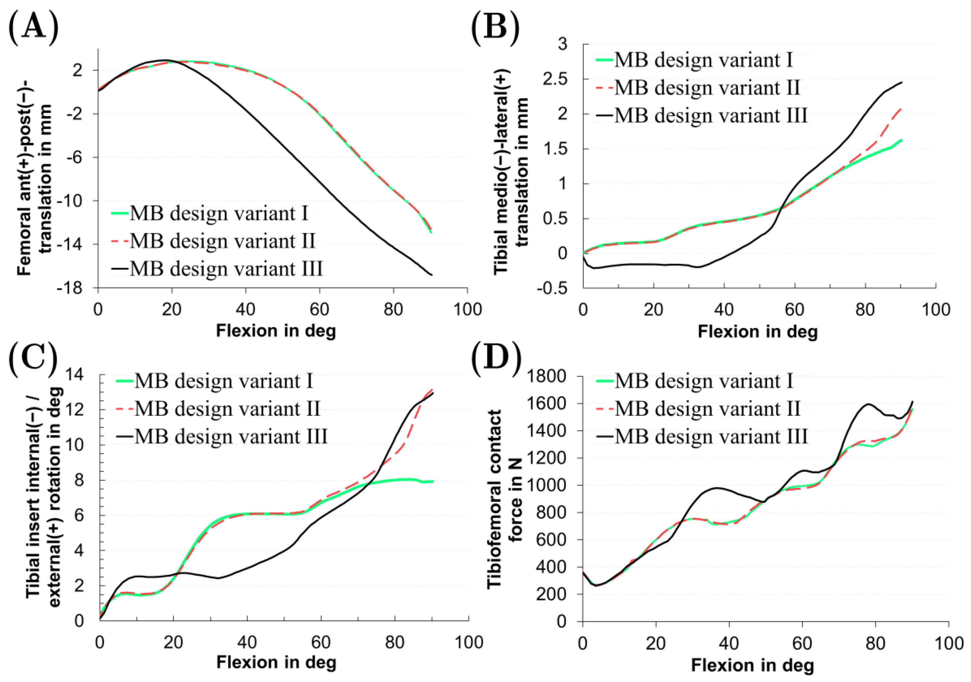 Applsci 12 00182 g005