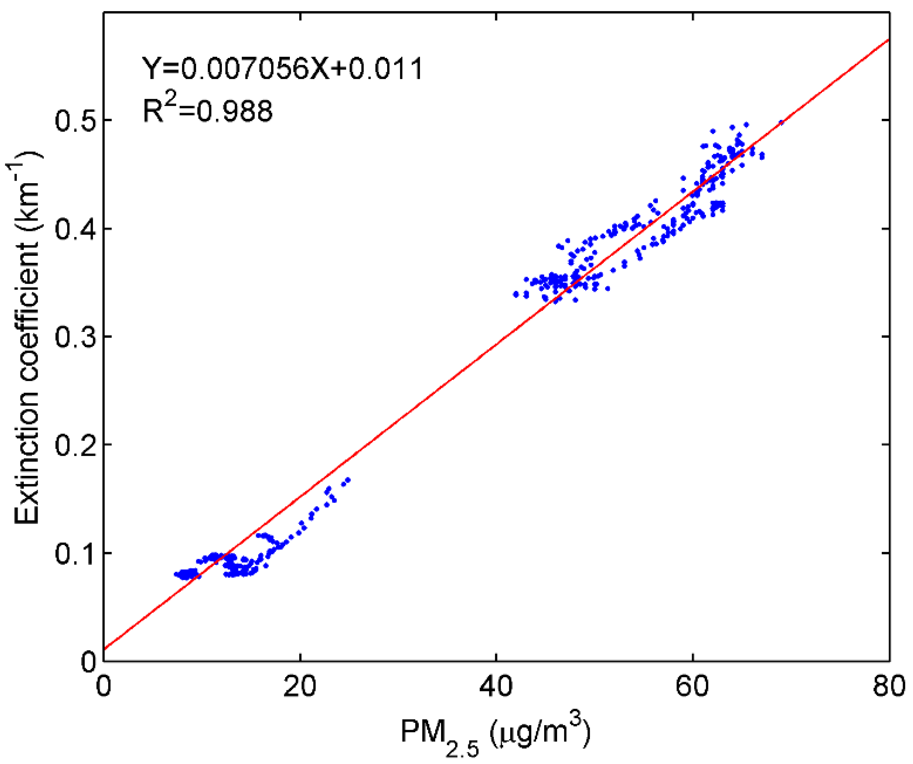 Applsci 12 00184 g002 Applsci 12 00184 g002