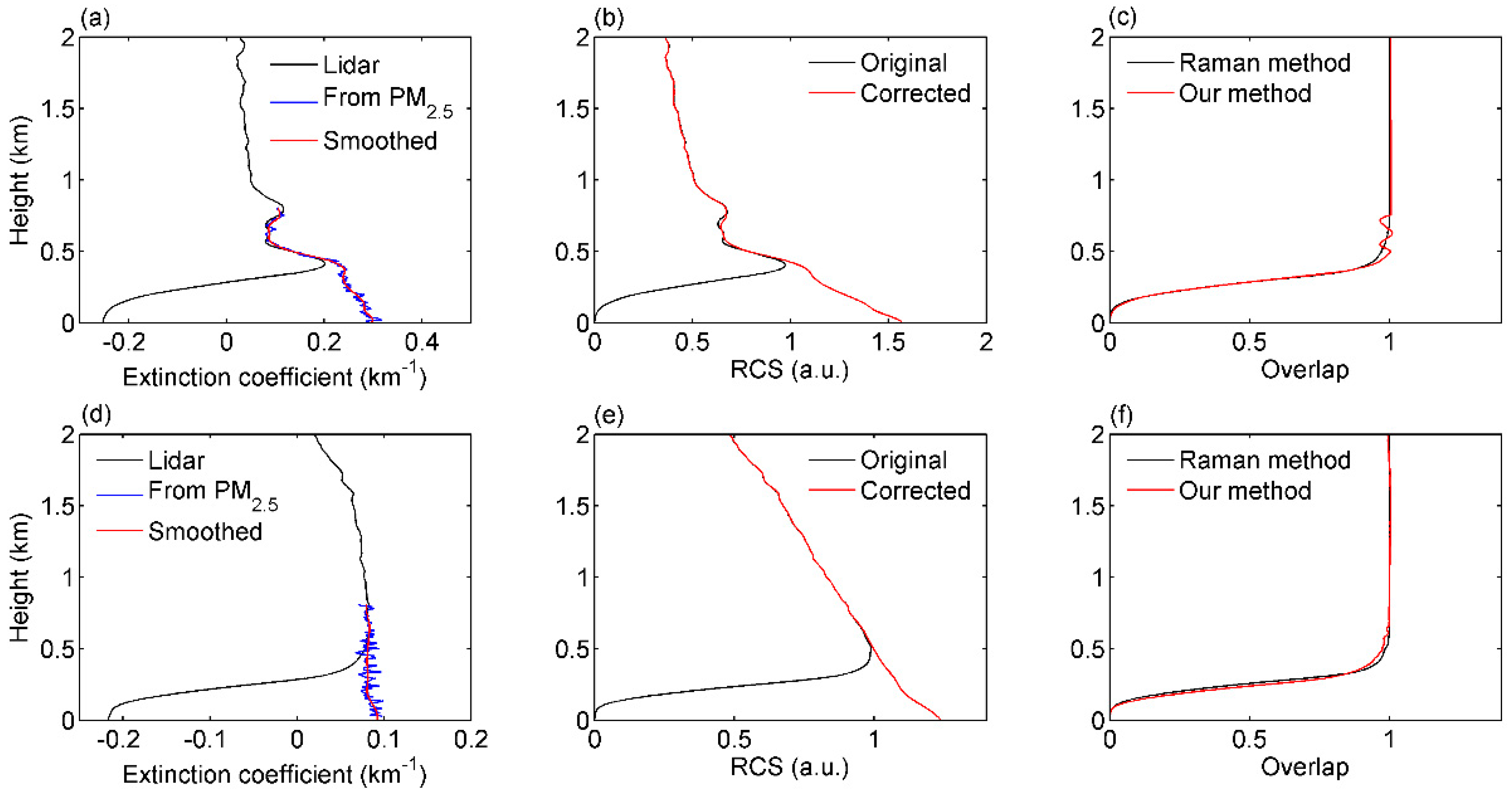 Applsci 12 00184 g003 Applsci 12 00184 g003