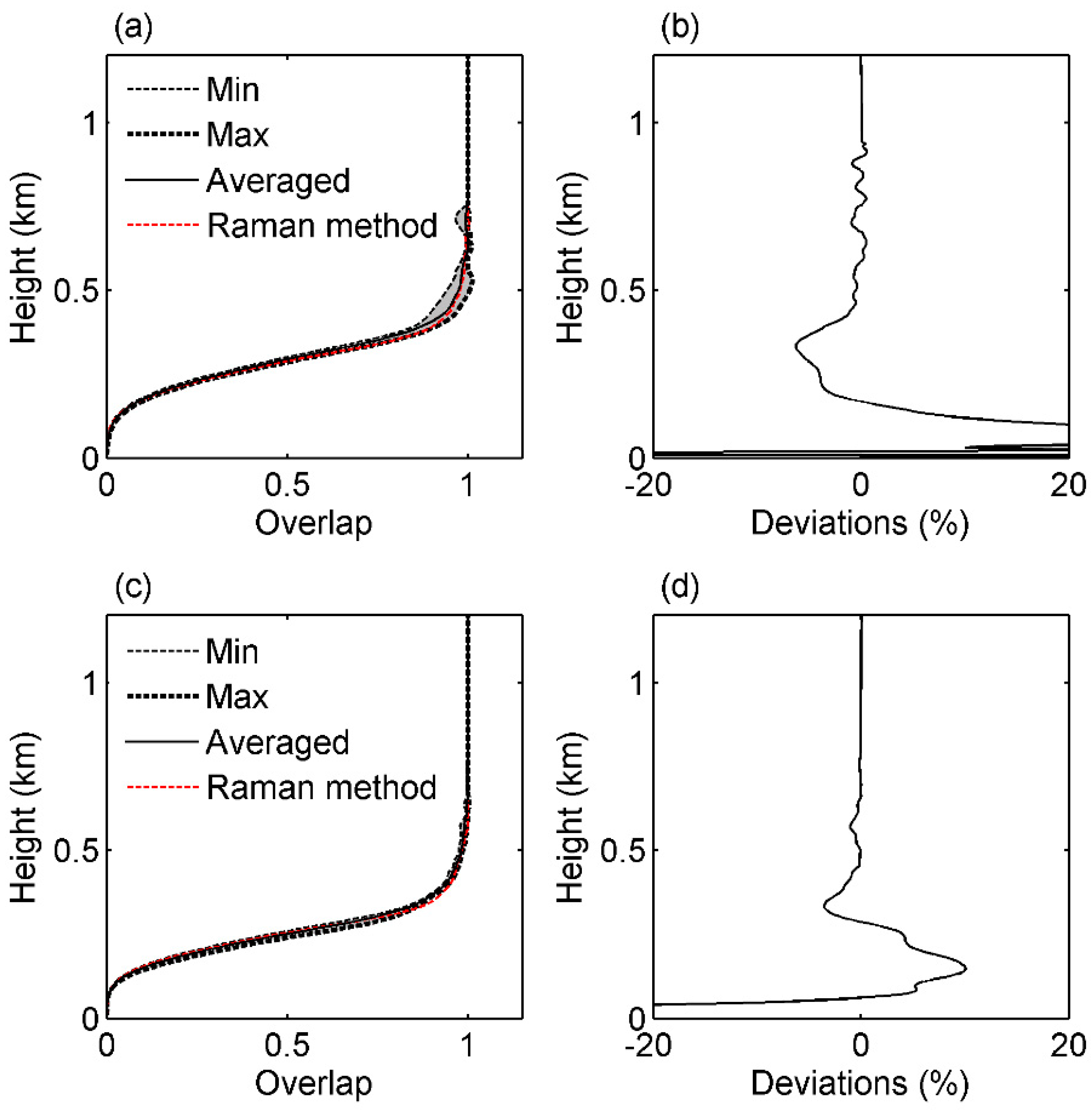 Applsci 12 00184 g004 Applsci 12 00184 g004
