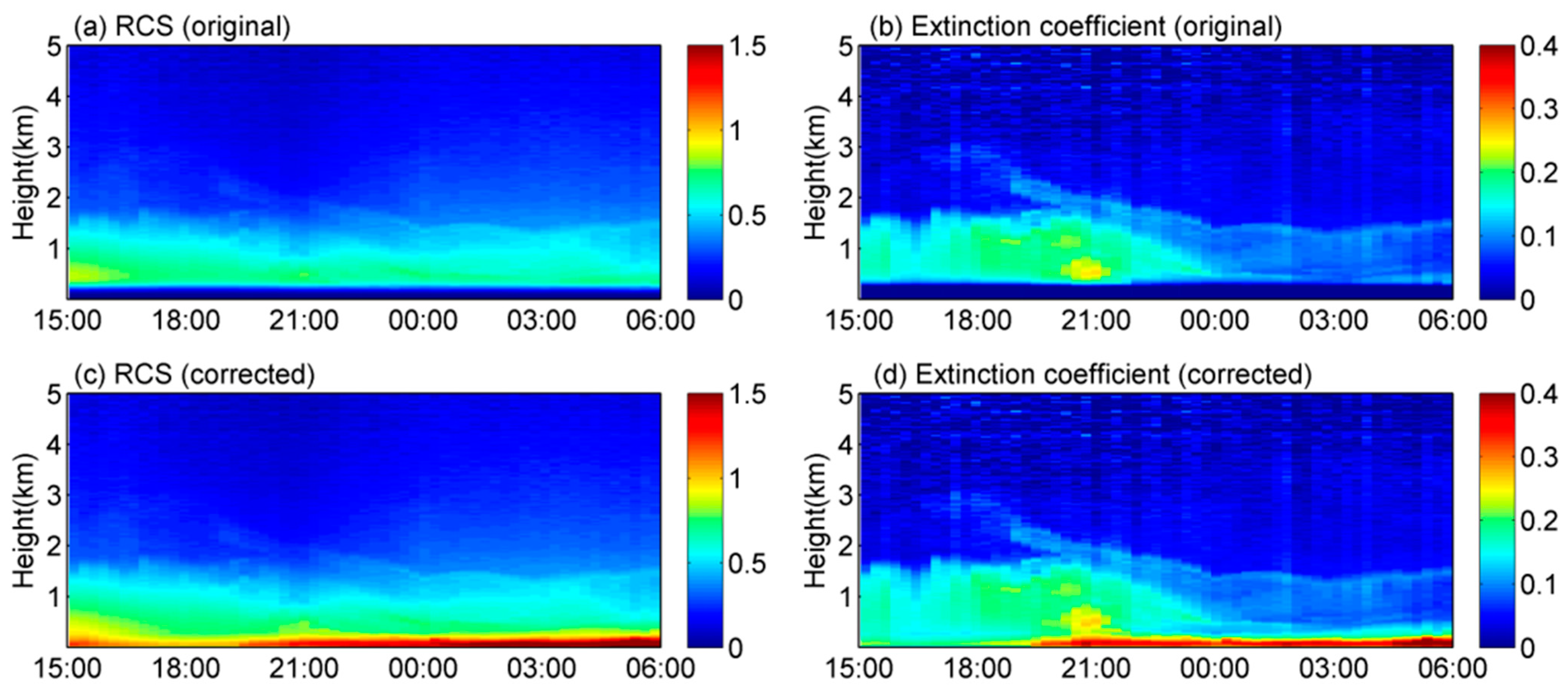 Applsci 12 00184 g005 Applsci 12 00184 g005