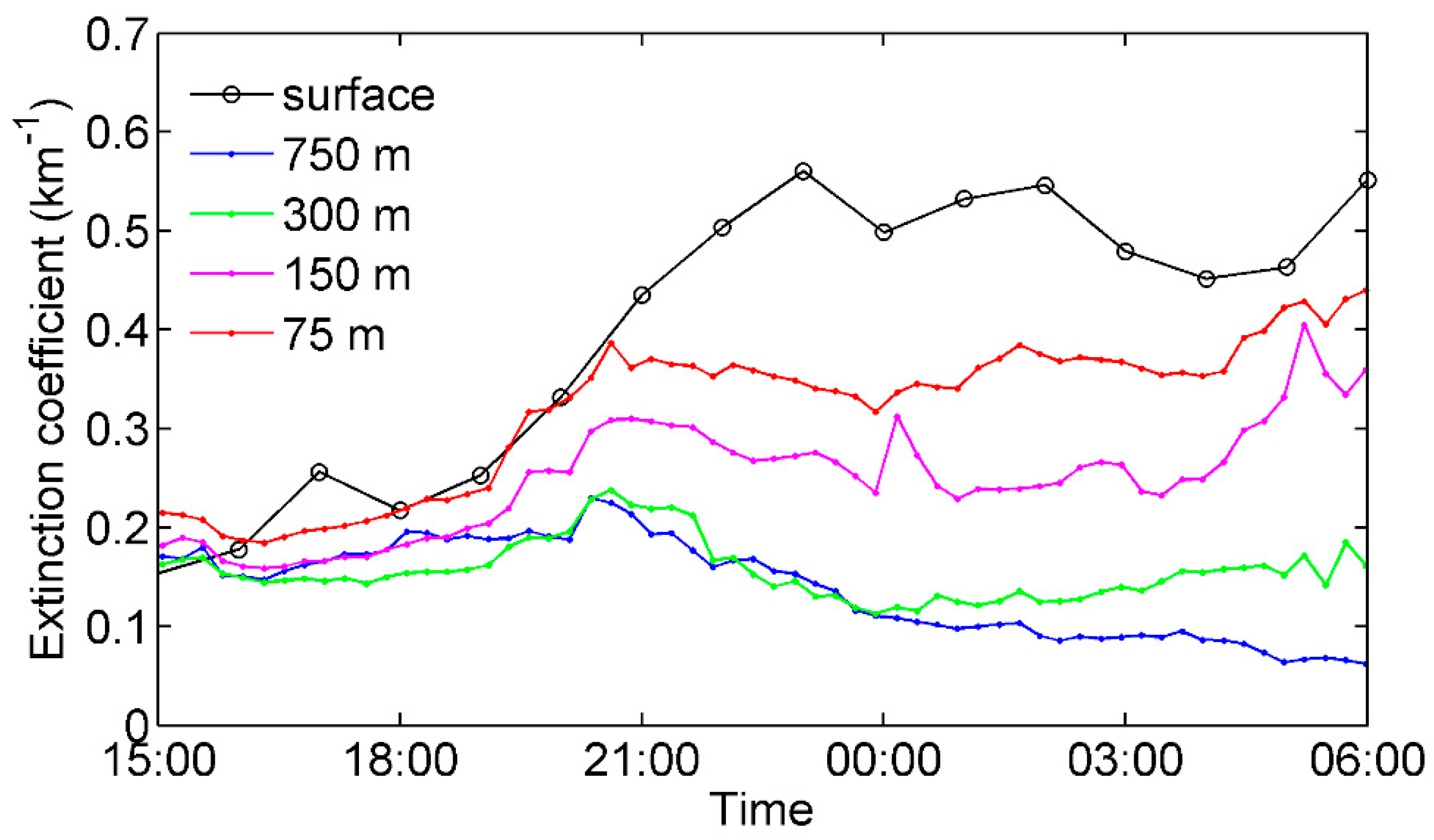 Applsci 12 00184 g006 Applsci 12 00184 g006