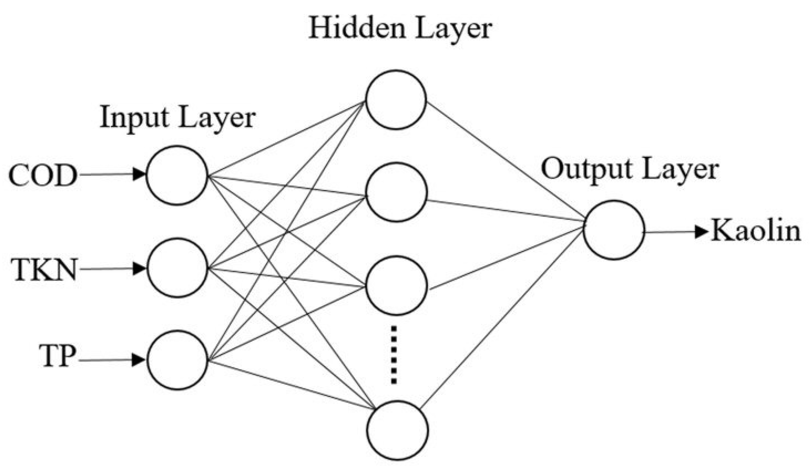 Applsci 12 00186 g002