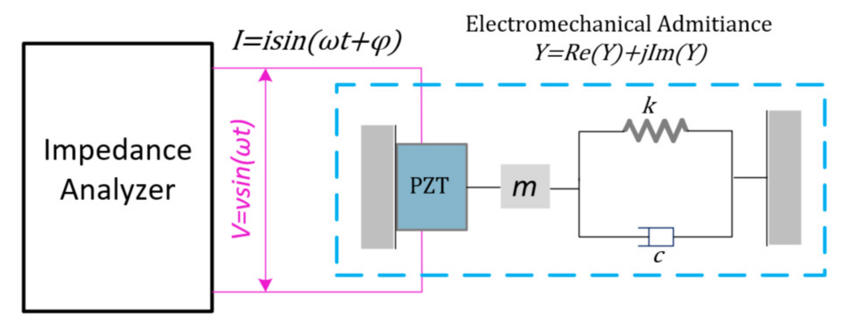 Applied Sciences Free FullText Monitoring of Liquid Viscosity for