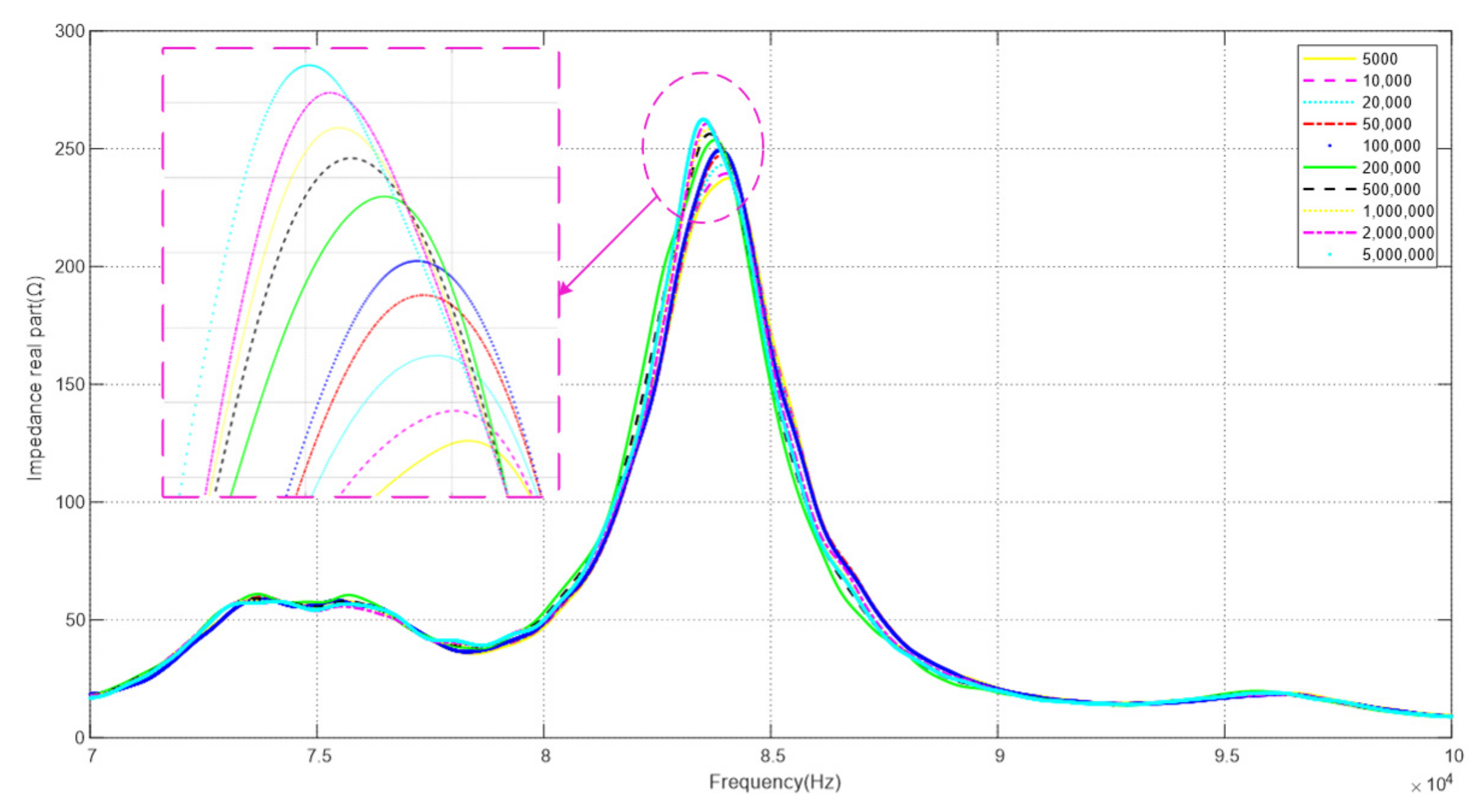 Applied Sciences Free FullText Monitoring of Liquid Viscosity for