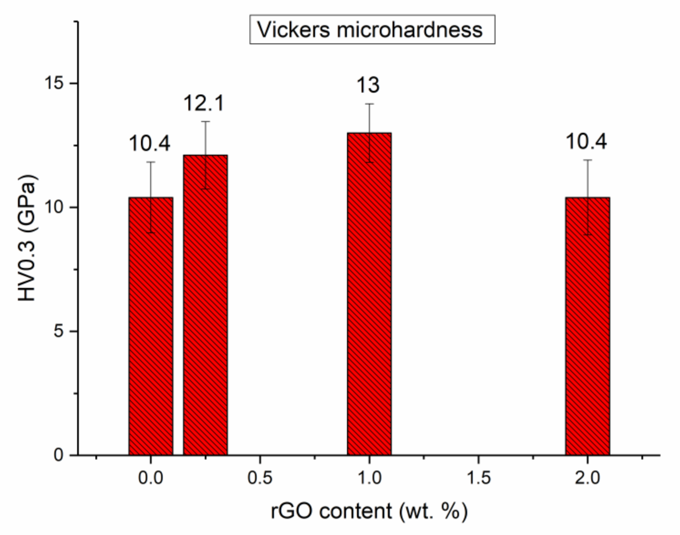 Applsci 12 00190 g010