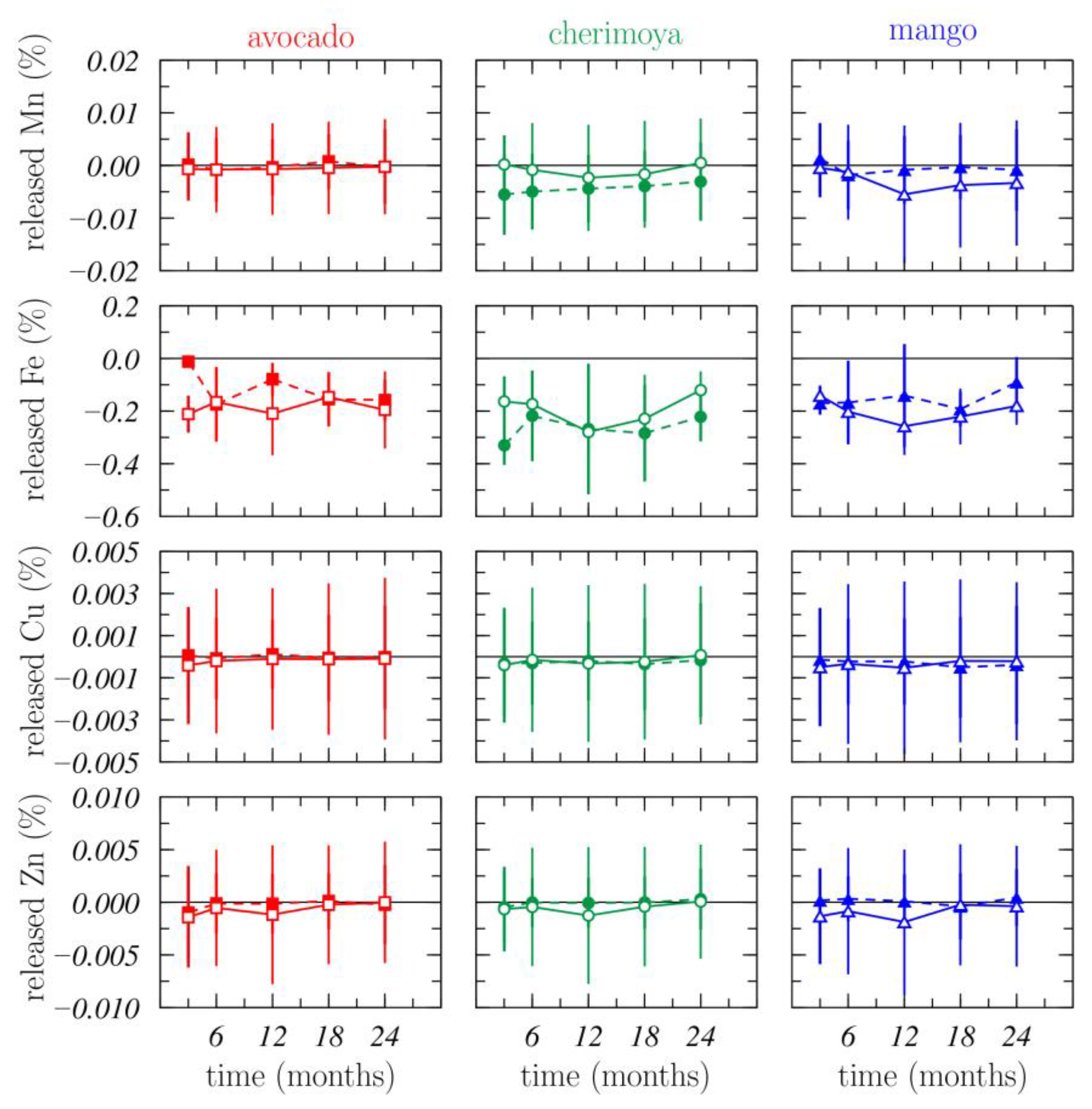 Applsci 12 00193 g005 550