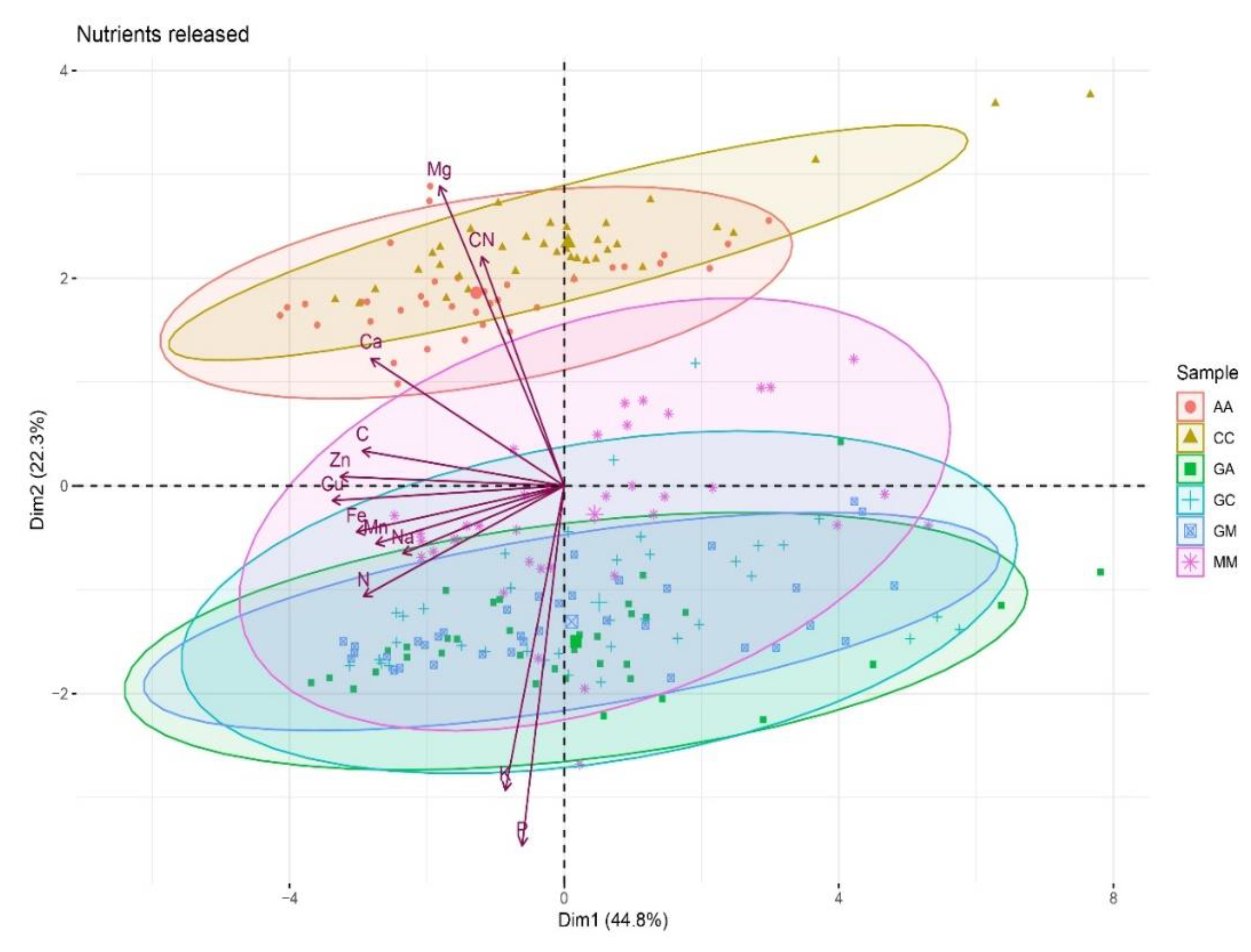 Applsci 12 00193 g006 550