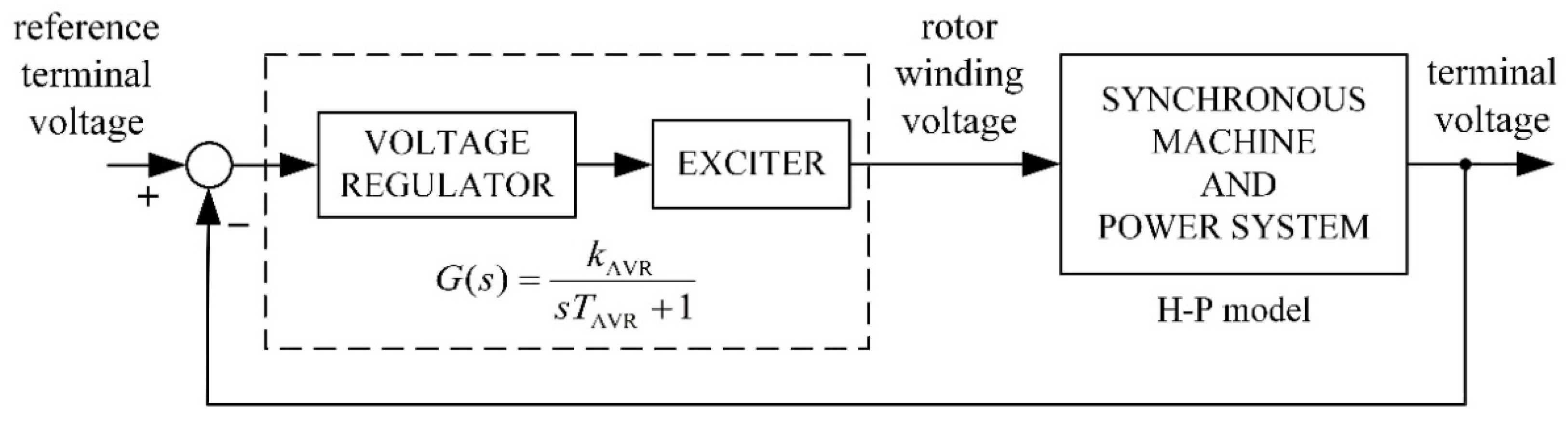 Applsci 12 00195 g009 550