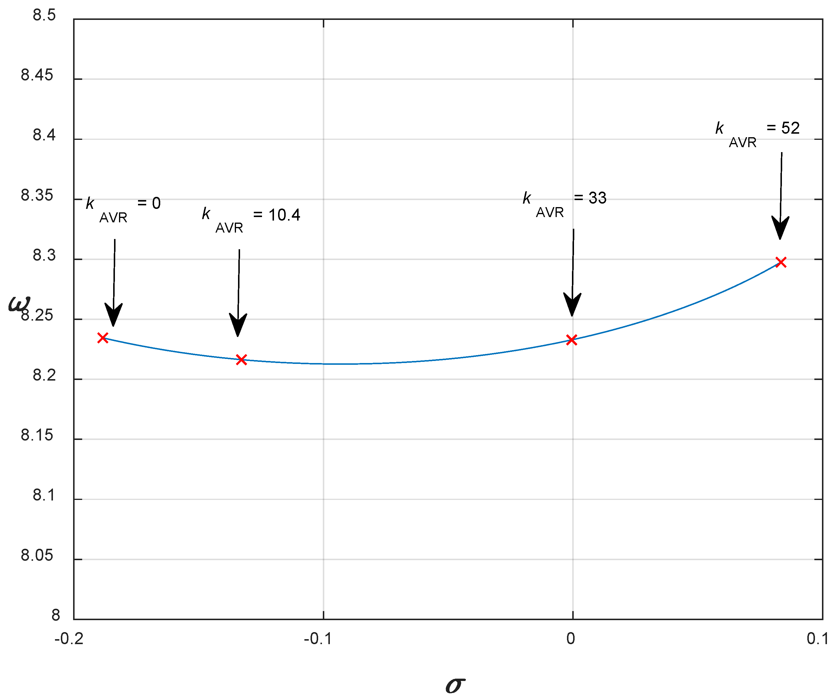 Applsci 12 00195 g010 550