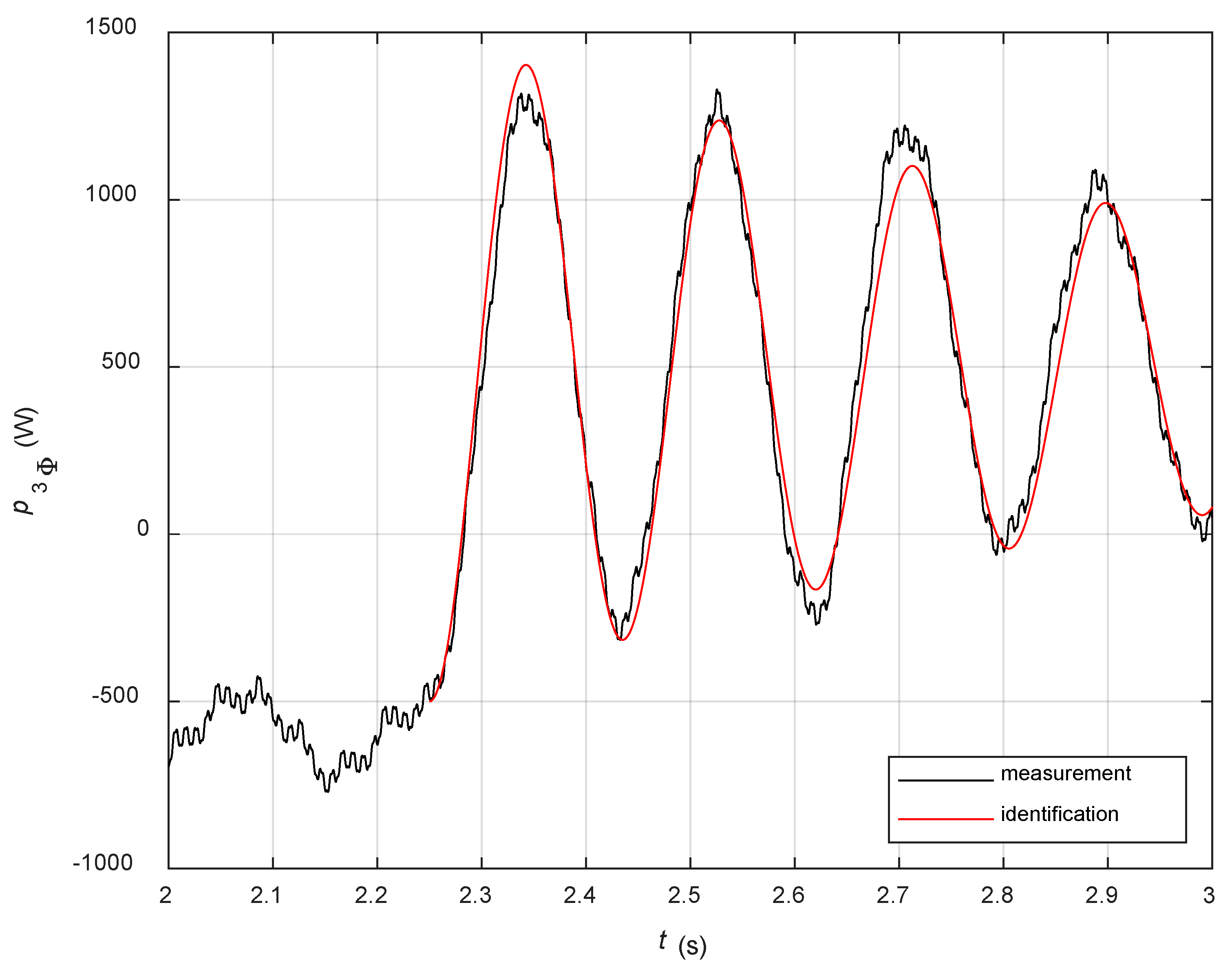 Applsci 12 00195 g022 550