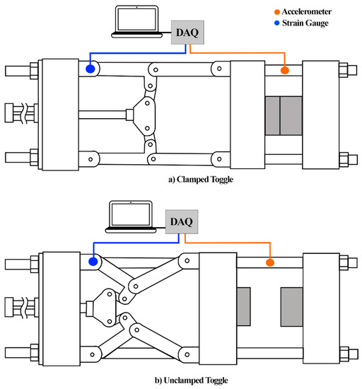 Applied Sciences Free FullText Development of a Reliable Vibration