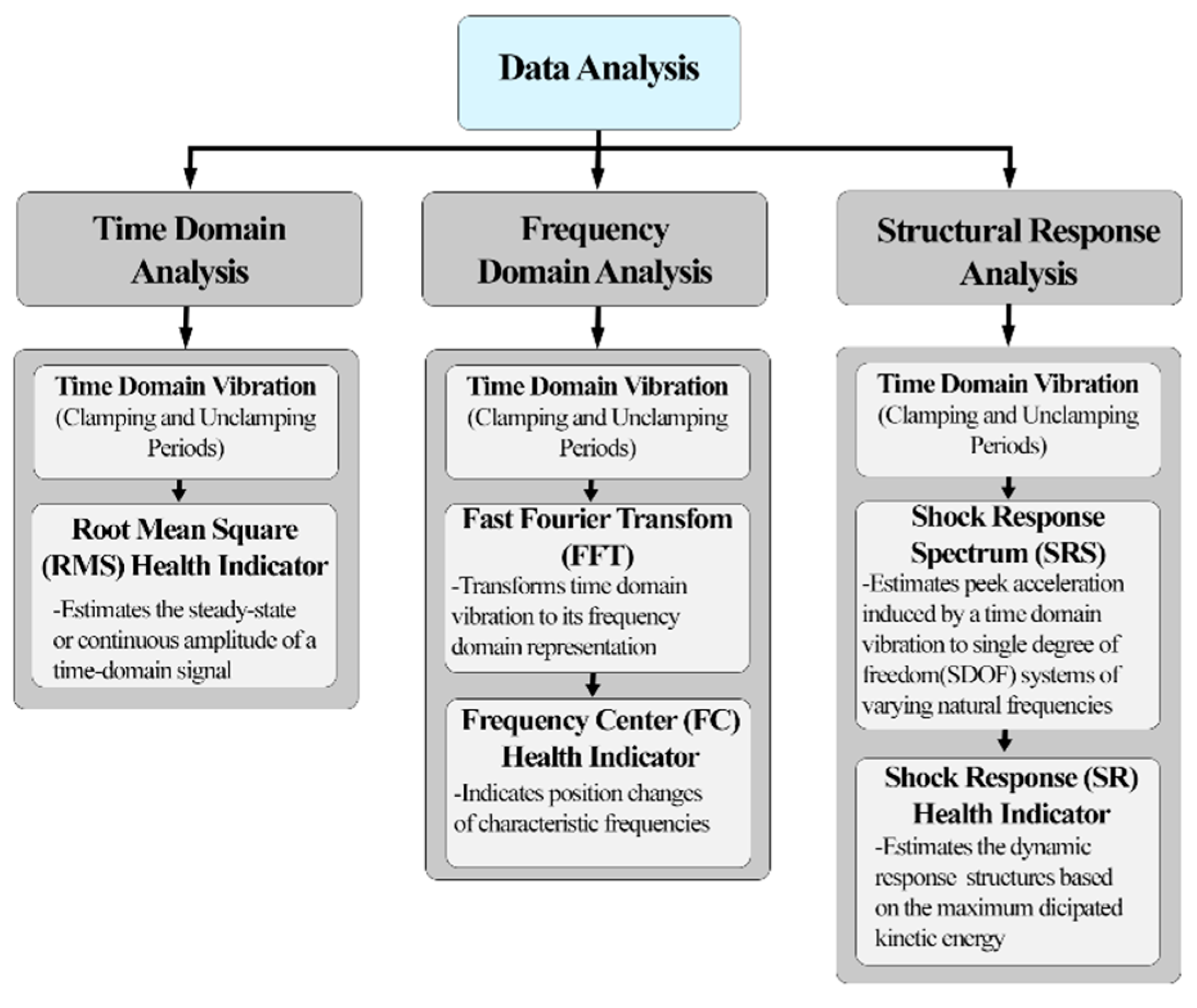 Applsci 12 00196 g004 Applsci 12 00196 g004