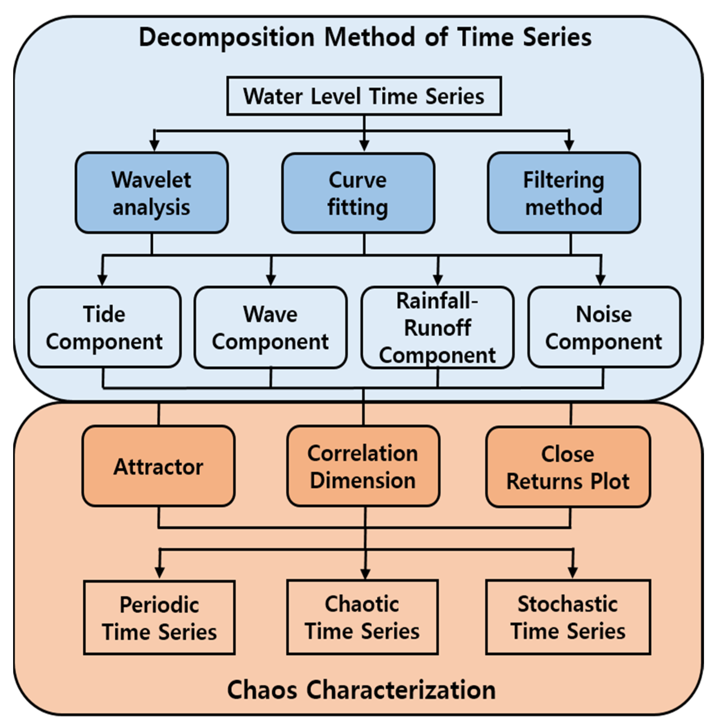 Applsci 12 00199 g001 550