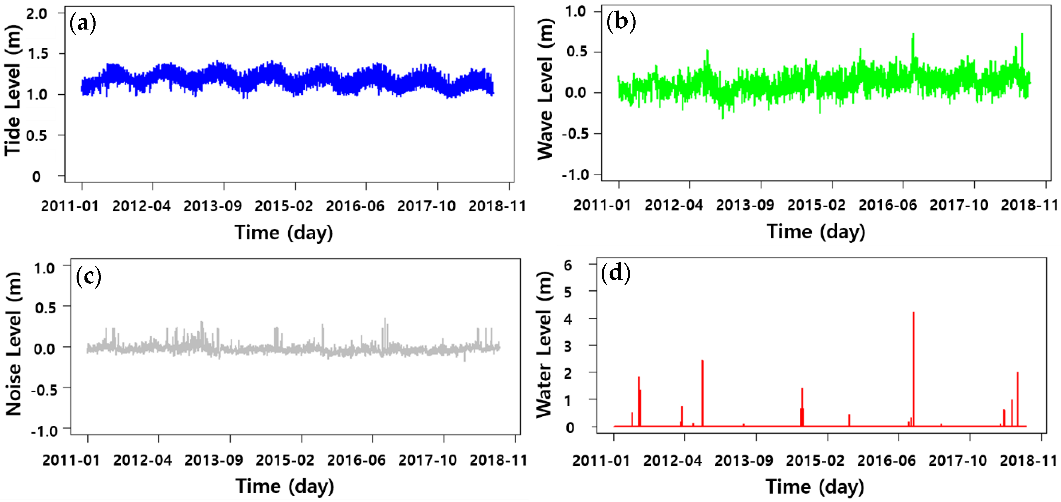 Applsci 12 00199 g004 550