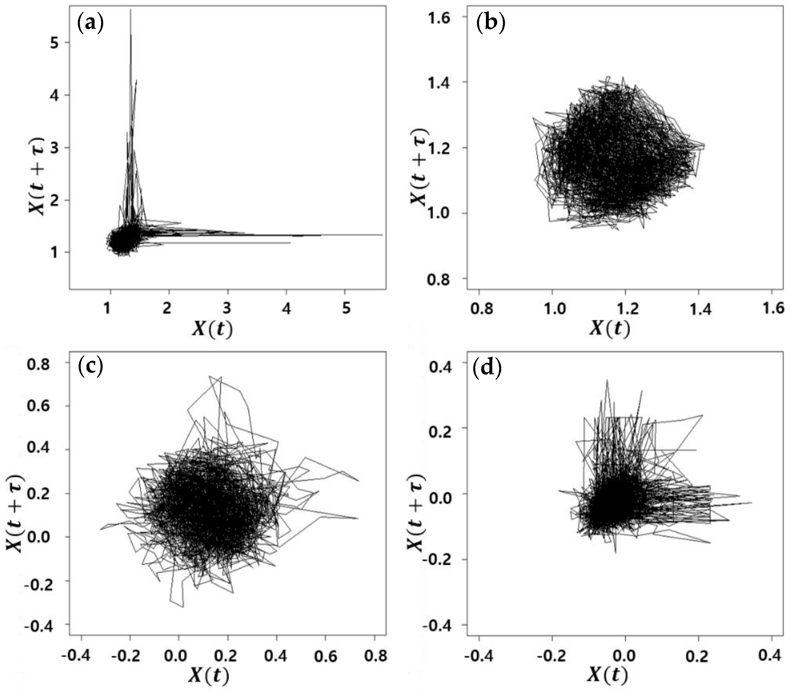 Applsci 12 00199 g007 550