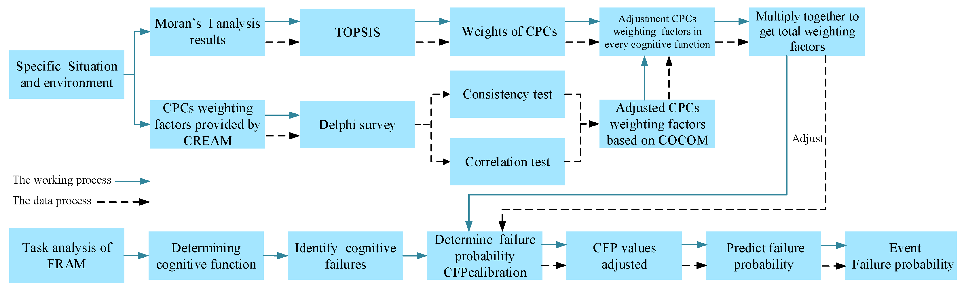 Applsci 12 00200 g003