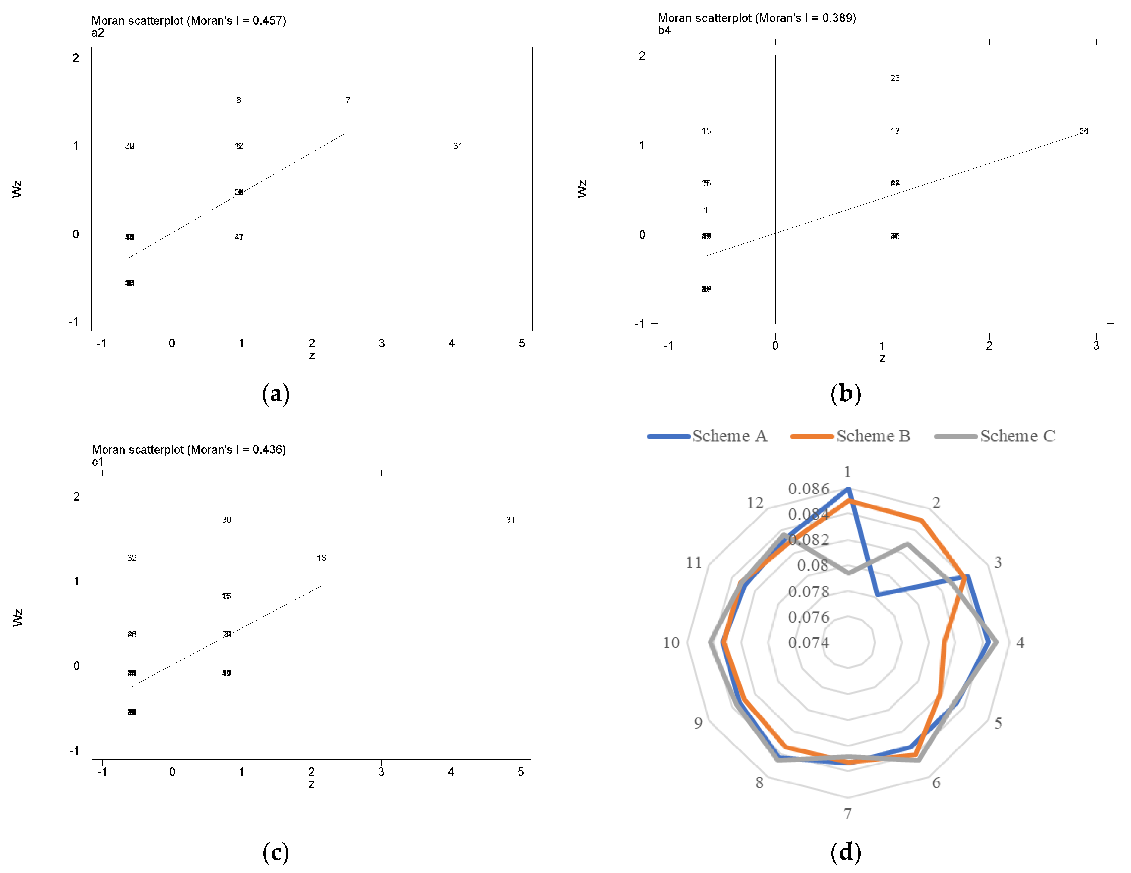 Applsci 12 00200 g006